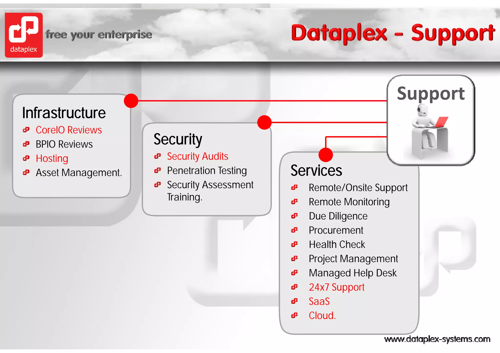 Support
Infrastructure
  CoreIO Reviews
  BPIO Reviews        Security
  Hosting               Security Audits
  Asset Management.
             g          Penetration Testing   Services
                        Security Assessment     Remote/Onsite Support
                        Training.               Remote Monitoring
                                                Due Diligence
                                                        g
                                                Procurement
                                                Health Check
                                                Project Management
                                                   j         g
                                                Managed Help Desk
                                                24x7 Support
                                                SaaS
                                                Cloud.
 