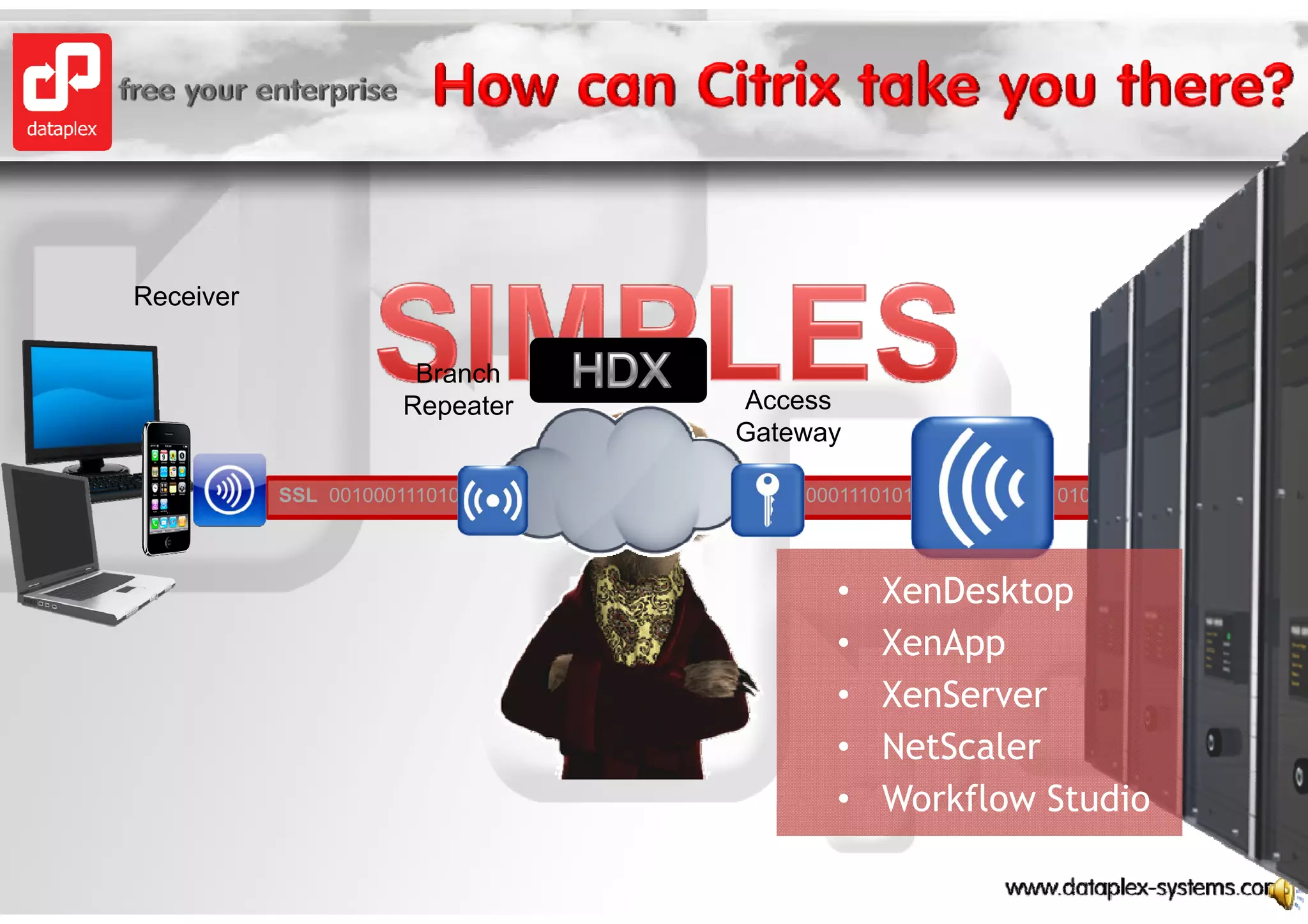 Receiver

                       Branch
                      Repeater                     Access
                                                   Gateway

           SSL 001000111010101 SSL 001000111010101 SSL 001000111010101 SSL 0011010101 SSL 00100011101010




                                                             •   XenDesktop
                                                             •   XenApp
                                                             •   XenServer
                                                             •   NetScaler
                                                             •   Workflow Studio
 