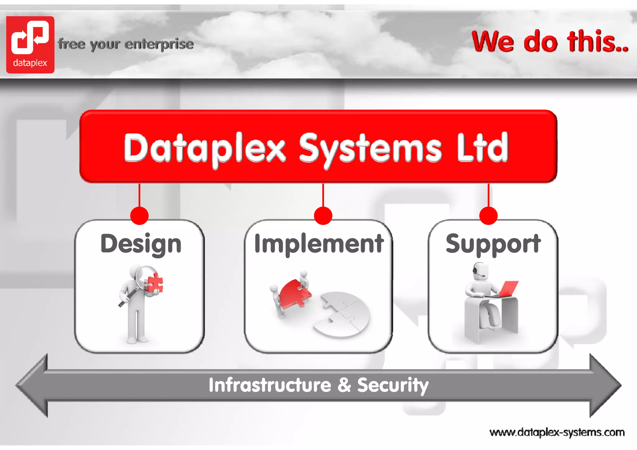 Design        Implement              Support




         Infrastructure & Security
 