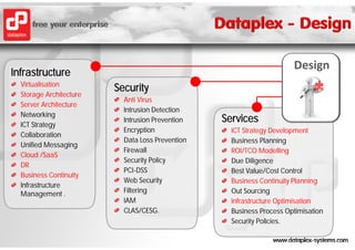 Design
Infrastructure
  Virtualisation
                         Security
  Storage Architecture
                           Anti Virus
  Server Architecture
                           Intrusion Detection
  Networking
  ICT Strategy
                           Intrusion Prevention   Services
                           Encryption               ICT Strategy Development
  Collaboration
                           Data Loss Prevention     Business Planning
  Unified Messaging
                           Firewall                 ROI/TCO Modelling
  Cloud /SaaS
                           Security Policy          Due Diligence
  DR
                           PCI-DSS                  Best Value/Cost Control
  Business Continuity
                           Web Security             Business Continuity Planning
  Infrastructure
  Management .             Filtering                Out Sourcing
                           IAM                      Infrastructure Optimisation
                           CLAS/CESG.               Business Process Optimisation
                                                    Security Policies.
 