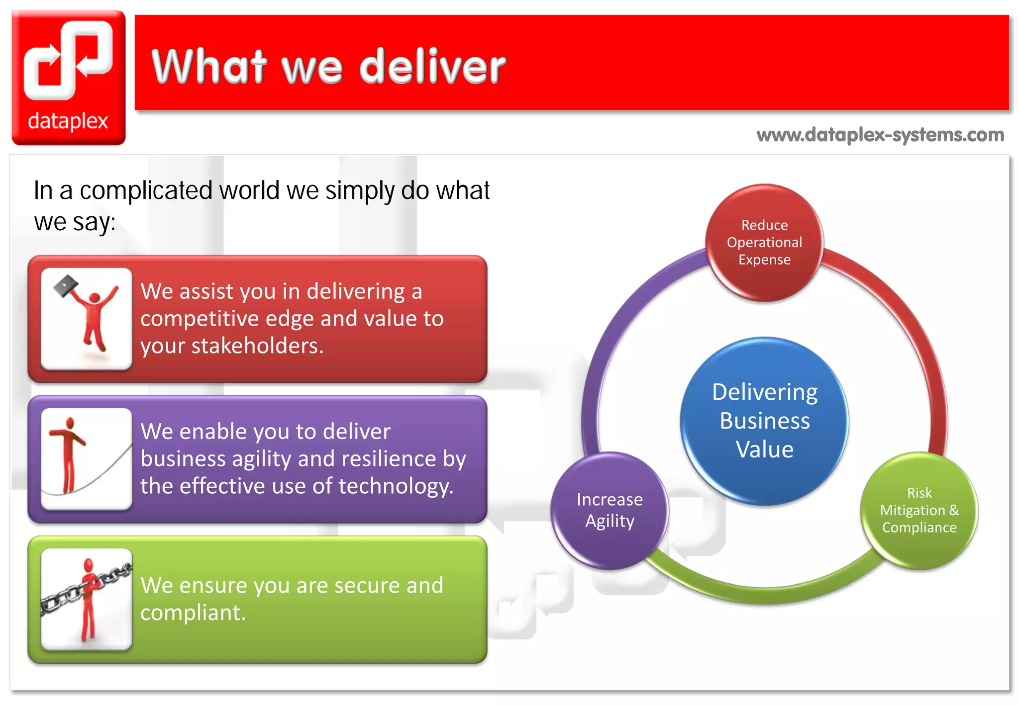 www.dataplex-systems.comwww.dataplex-systems.com
In a complicated world we simply do what
we say:
Delivering
Business
Value
Reduce
Operational
Expense
Risk
Mitigation &
Compliance
Increase
Agility
We assist you in delivering a
competitive edge and value to
your stakeholders.
We enable you to deliver
business agility and resilience by
the effective use of technology.
We ensure you are secure and
compliant.
 