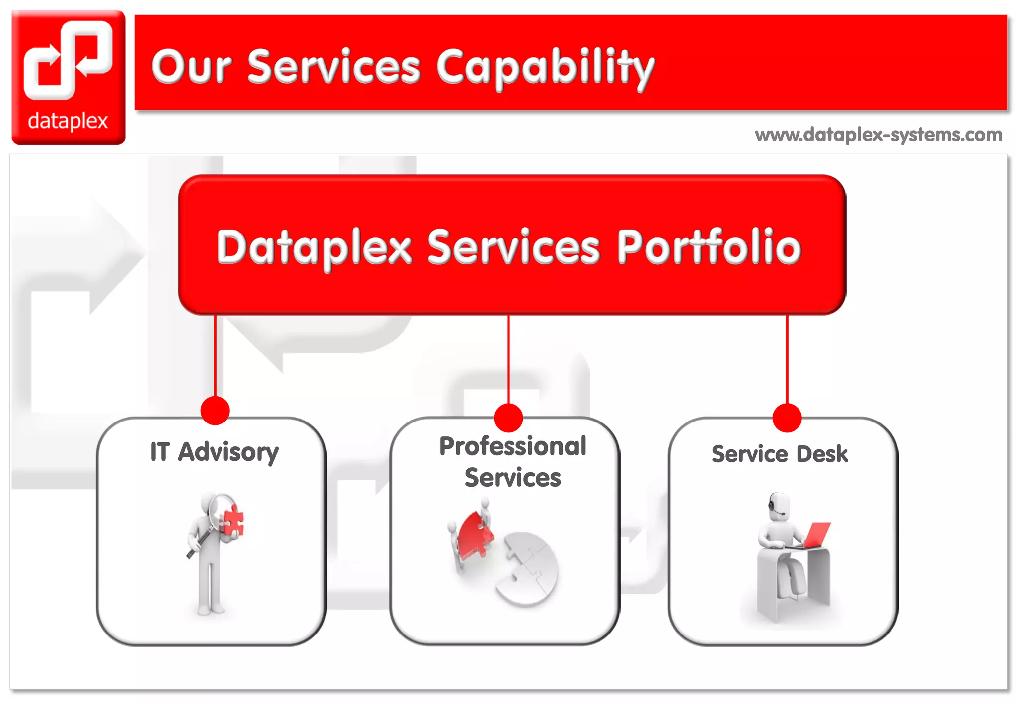 www.dataplex-systems.comwww.dataplex-systems.com
IT Advisory Professional
Services
Service Desk
 