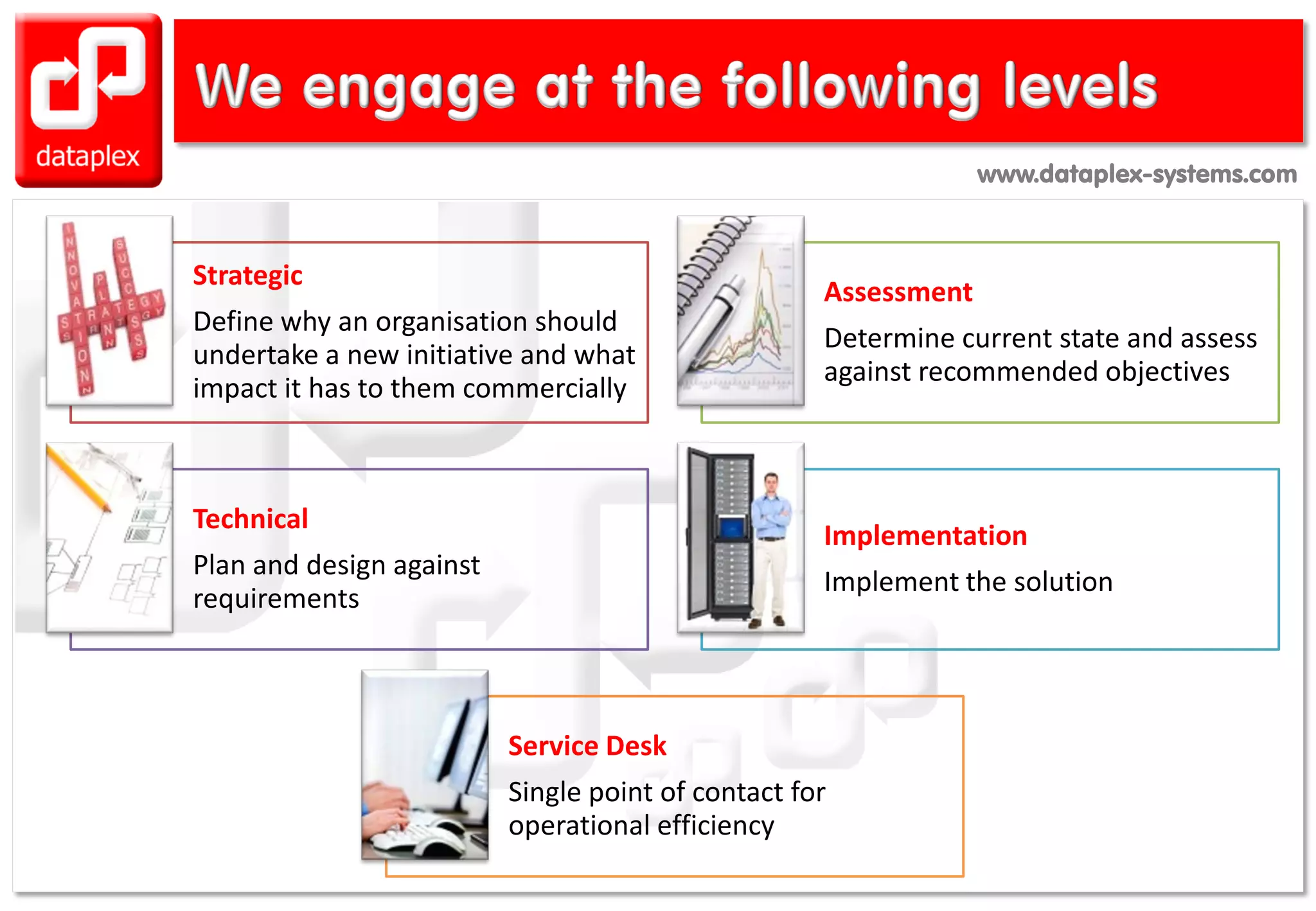 www.dataplex-systems.comwww.dataplex-systems.com
Strategic
Define why an organisation should
undertake a new initiative and what
impact it has to them commercially
Assessment
Determine current state and assess
against recommended objectives
Technical
Plan and design against
requirements
Implementation
Implement the solution
Service Desk
Single point of contact for
operational efficiency
 
