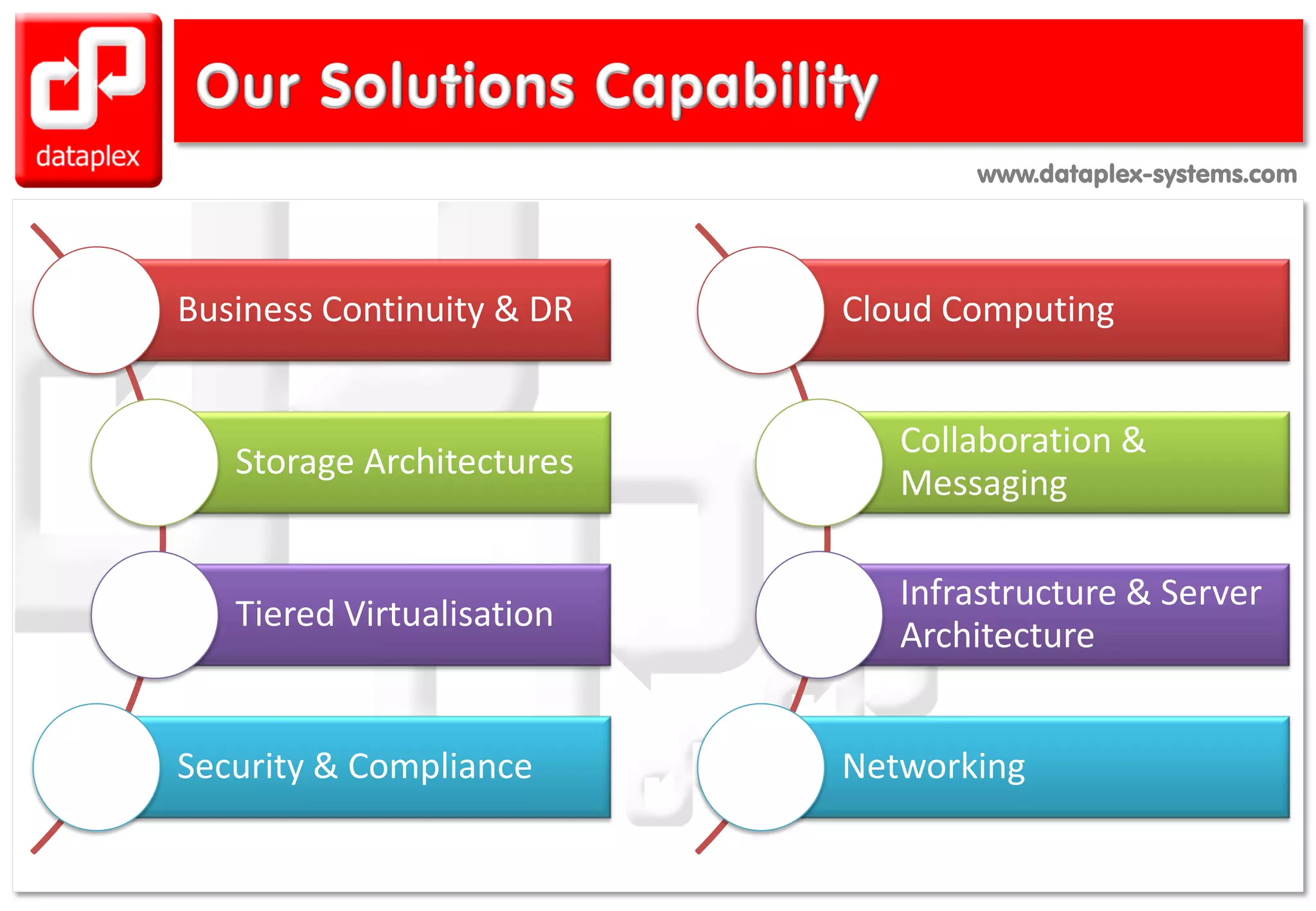 www.dataplex-systems.comwww.dataplex-systems.com
Business Continuity & DR
Storage Architectures
Tiered Virtualisation
Security & Compliance
Cloud Computing
Collaboration &
Messaging
Infrastructure & Server
Architecture
Networking
 