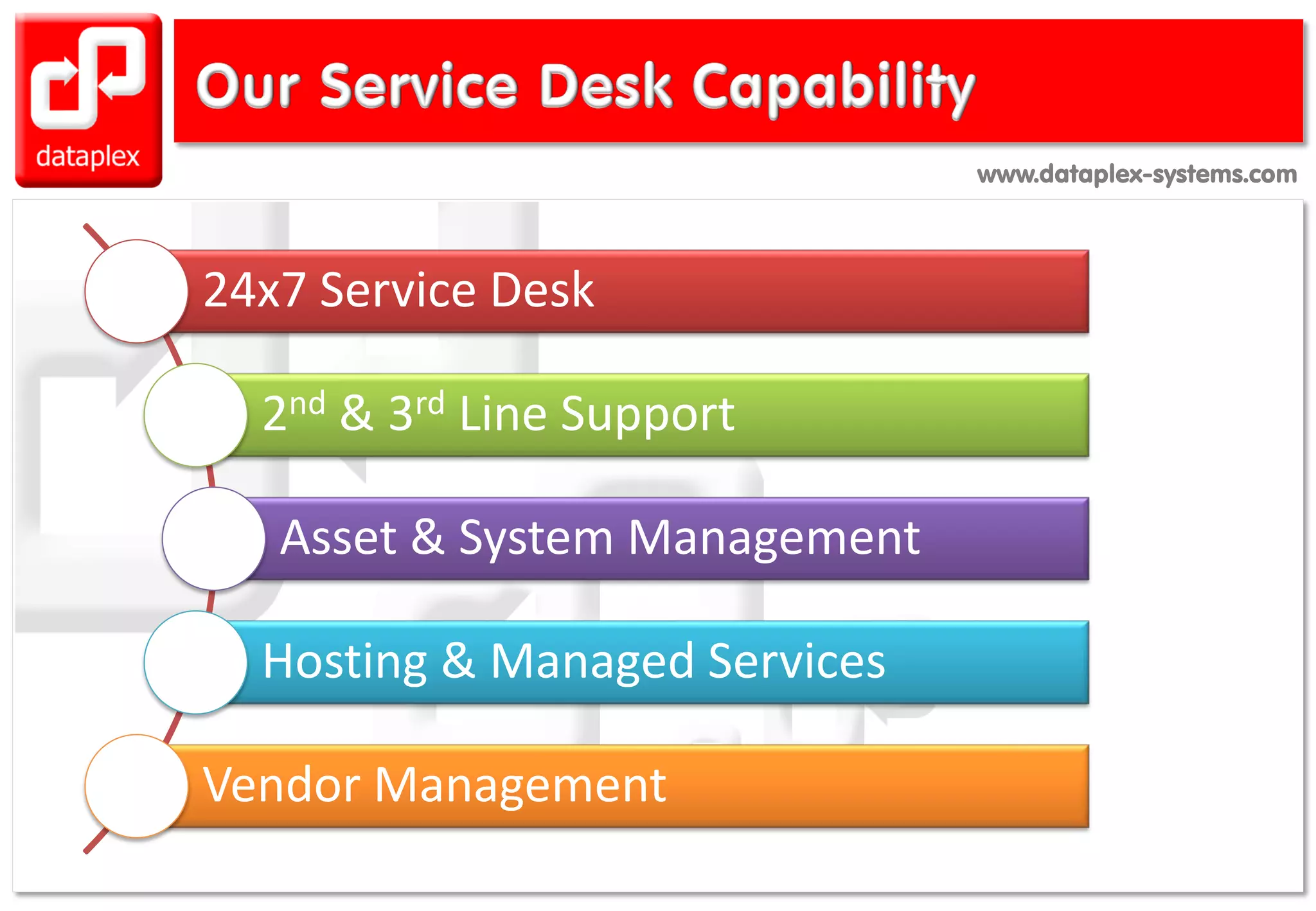 www.dataplex-systems.comwww.dataplex-systems.com
24x7 Service Desk
2nd & 3rd Line Support
Asset & System Management
Hosting & Managed Services
Vendor Management
 
