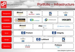 Portfolio – InfrastructureManagementAvailabilityVirtualisationServerProliantIntegrityStorageLeftHandNetworking