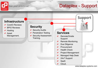 Dataplex - SupportSecuritySecurity AuditsPenetration TestingSecurity Assessment Training.SupportServicesRemote/Onsite SupportRemote MonitoringDue DiligenceProcurementHealth CheckProject ManagementManaged Help Desk24x7 SupportSaaSCloud.InfrastructureCoreIO ReviewsBPIO ReviewsHostingAsset Management.