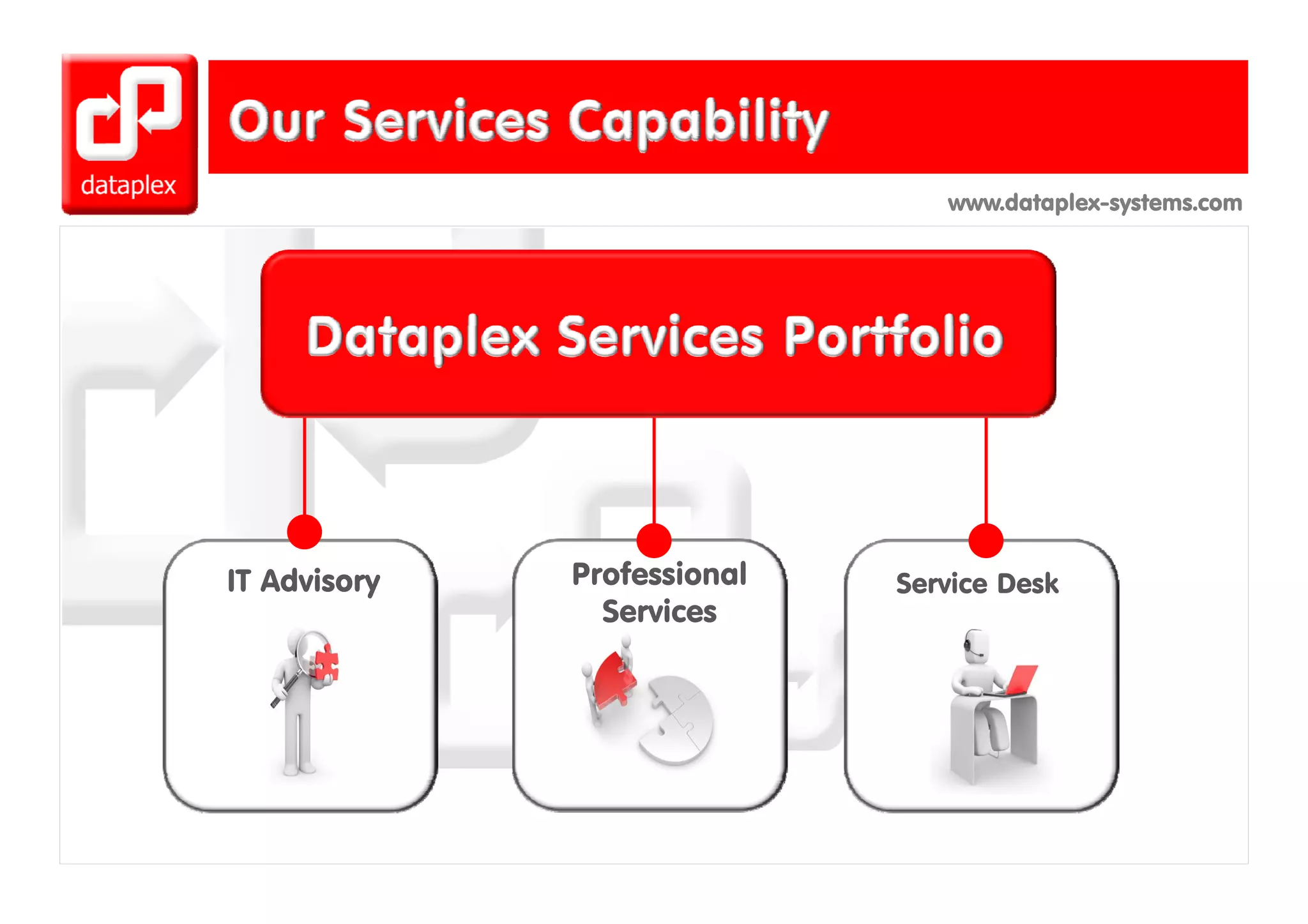 www.dataplex-systems.com




IT Advisory   P f i      l
              Professional   Service Desk
                Services
 