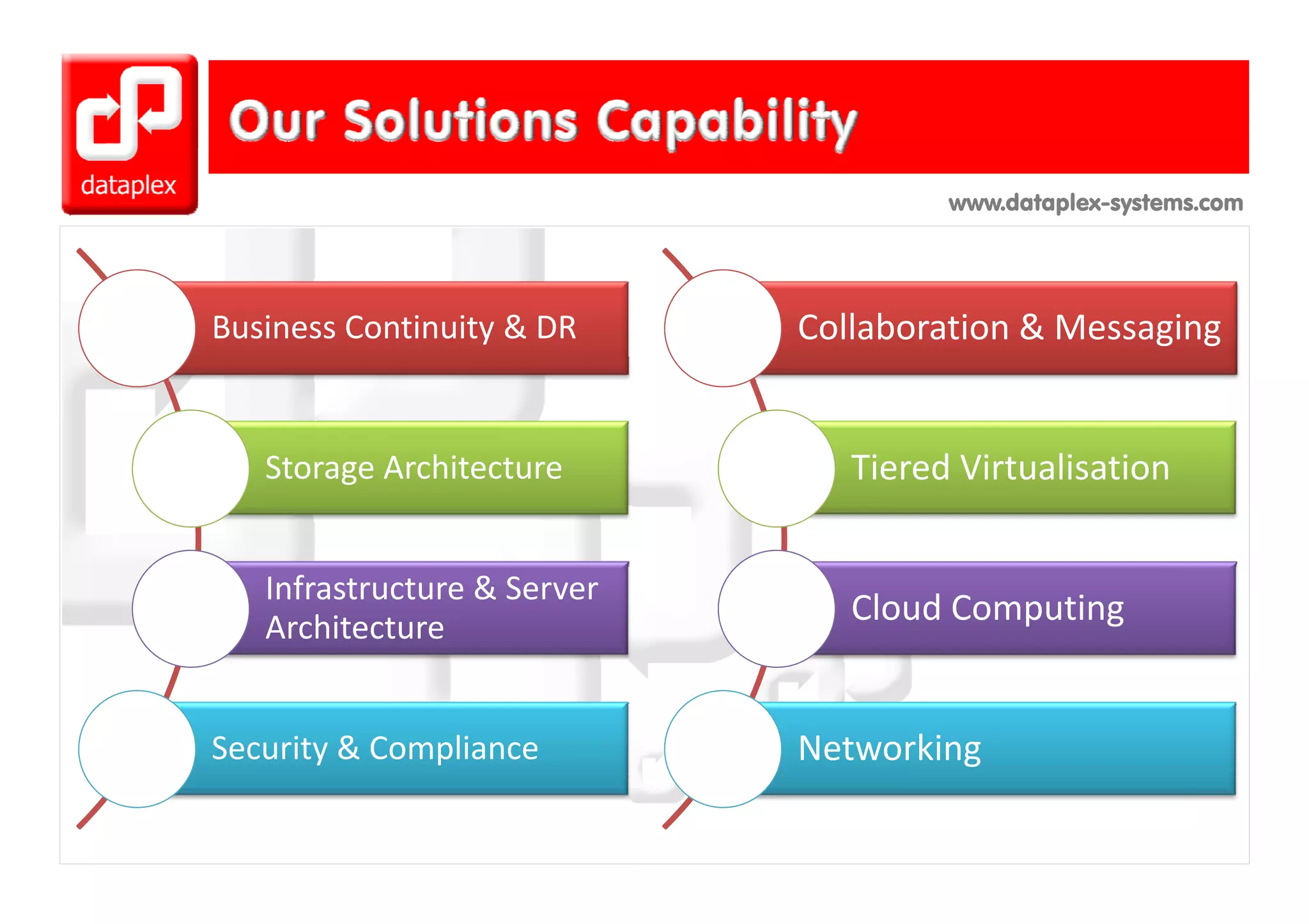 www.dataplex-systems.com




Business Continuity & DR      Collaboration & Messaging


   Storage Architecture
   Storage Architecture          Tiered Virtualisation
                                 Tiered Virtualisation


   Infrastructure & Server 
   Architecture
                                 Cloud Computing


Security & Compliance         Networking
 