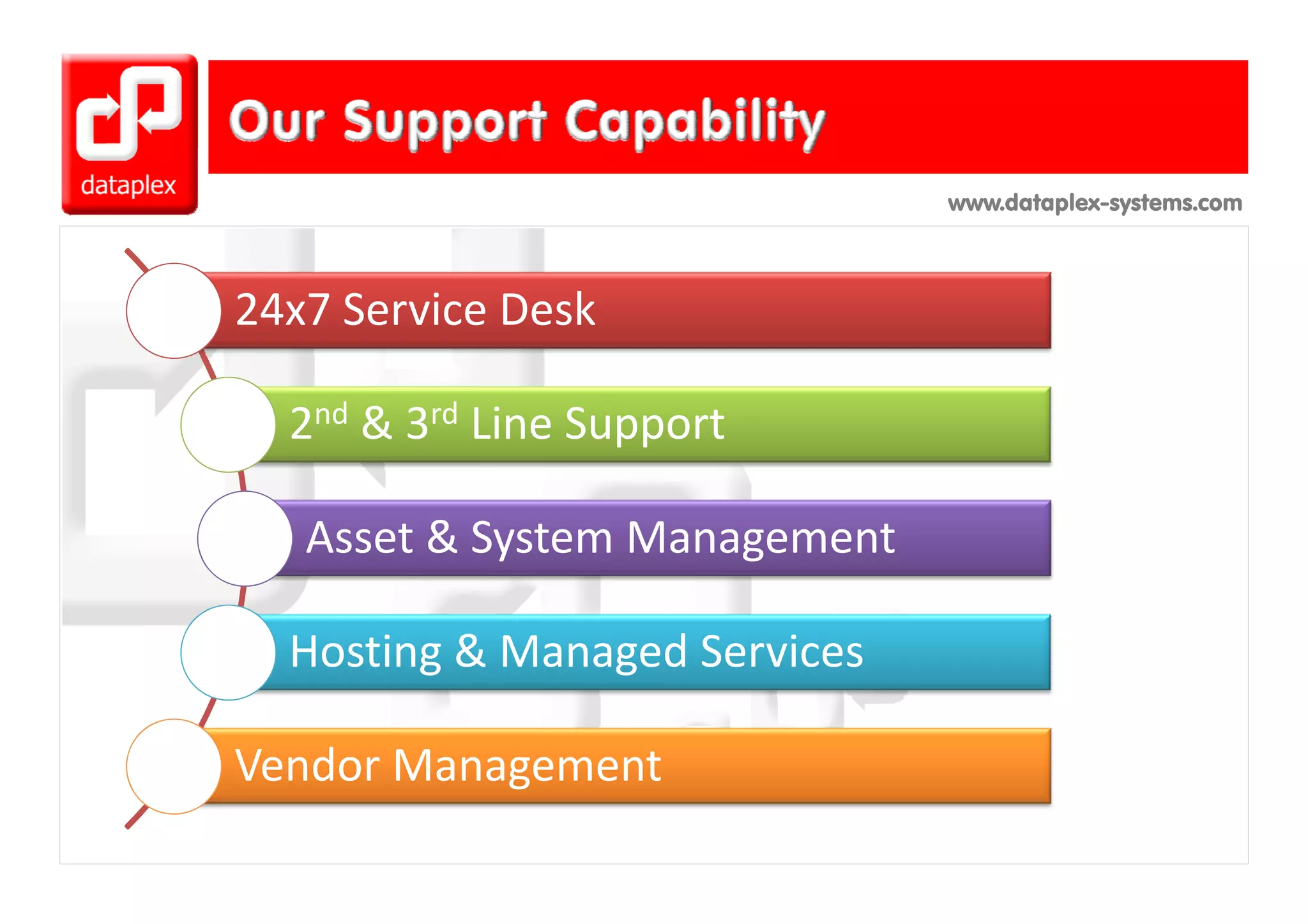 www.dataplex-systems.com



24x7 Service Desk

  2nd & 3rd Line Support

   Asset & System Management

  Hosting & Managed Services
        g       g

Vendor Management
Vendor Management
 