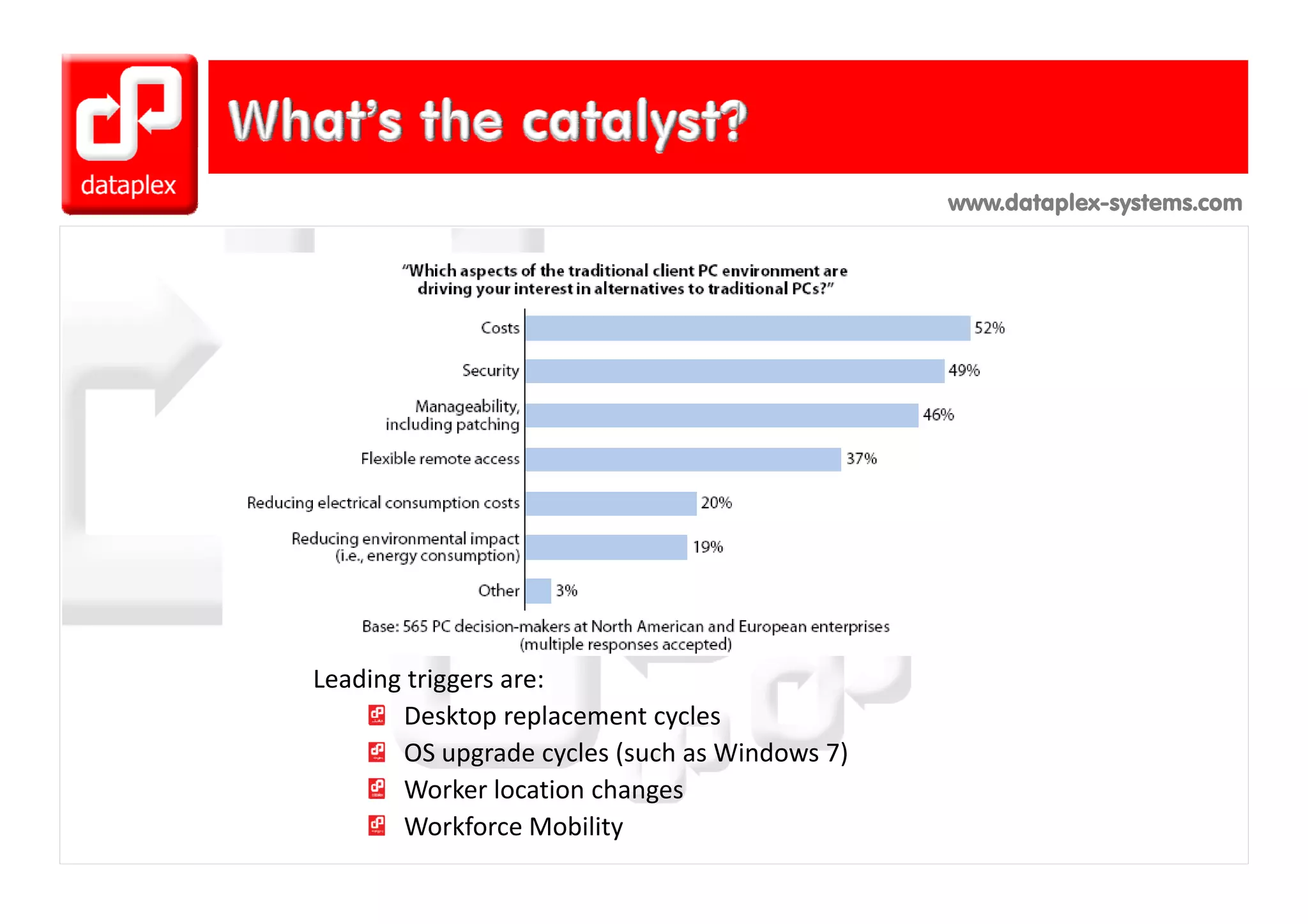 www.dataplex-systems.com




Leading triggers are:
L di t i
       Desktop replacement cycles
       OS upgrade cycles (such as Windows 7)
       Worker location changes 
       Workforce Mobility
 