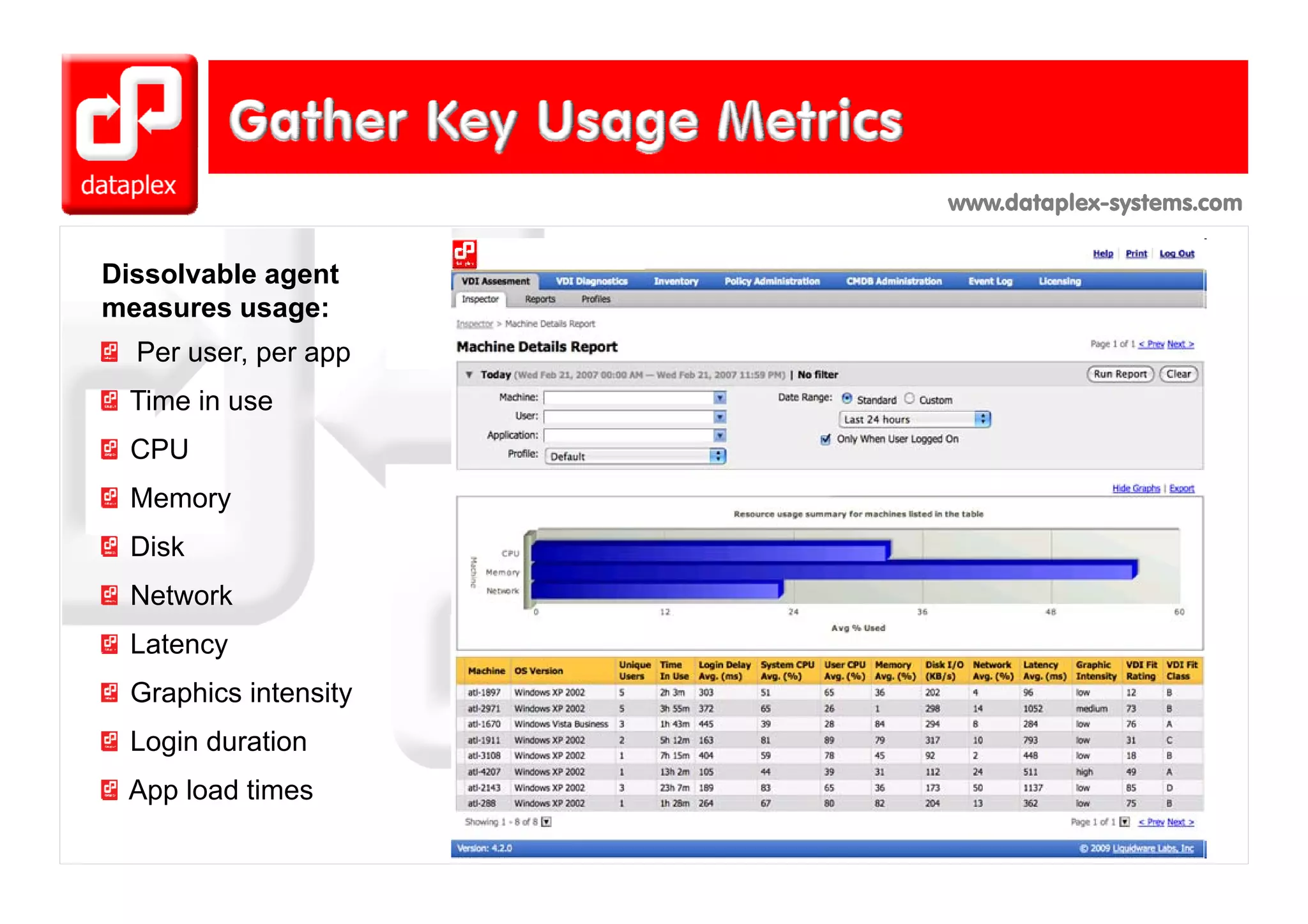 www.dataplex-systems.com


Dissolvable agent
measures usage:
  Per user per app
      user,
  Time in use
  CPU
  Memory
  Disk
  Network
  Latency
  Graphics intensity
  Login duration
 App load times
 