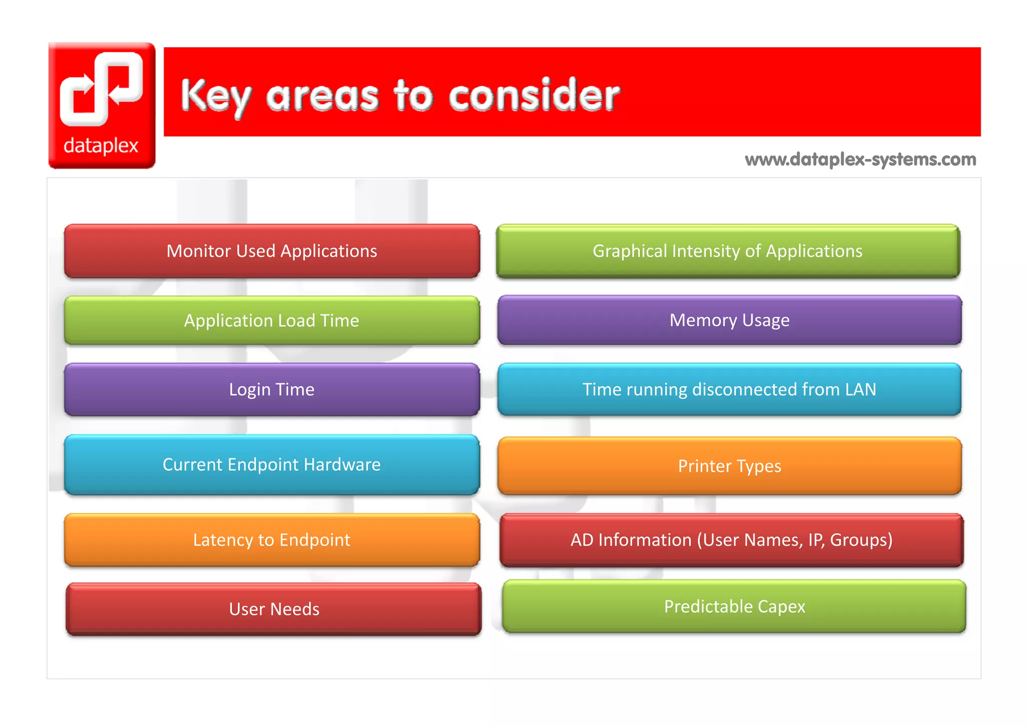www.dataplex-systems.com




Monitor Used Applications     Graphical Intensity of Applications


  Application Load Time                Memory Usage


       Login Time            Time running disconnected from LAN


Current Endpoint Hardware                Printer Types


   Latency to Endpoint      AD Information (User Names, IP, Groups)


       User Needs
       User Needs                      Predictable Capex
                                       Predictable Capex
 