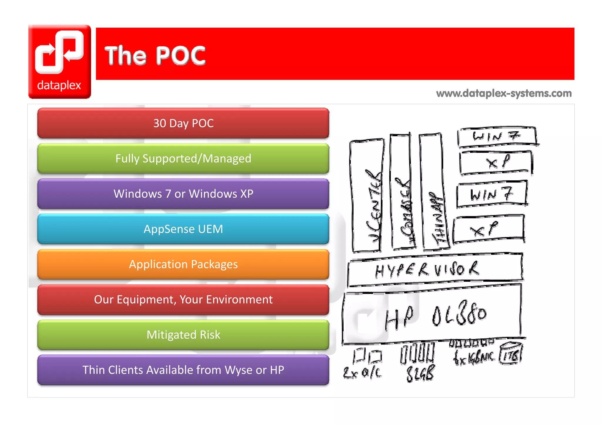 www.dataplex-systems.com

             30 Day POC

      Fully Supported/Managed
          y pp            g

     Windows 7 or Windows XP

           AppSense UEM

        Application Packages
        A li ti P k

  Our Equipment, Your Environment

            Mitigated Risk

Thin Clients Available from Wyse or HP
 
