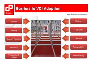 www.dataplex-systems.com



    Support                  Efficiency



    Licensing                Scalability



Capacity Planning
  p y           g             Security



   Reliability
   R li bilit              Accountability



 Provisioning & 
 P ii i &                  Responsibility
    Storage
 