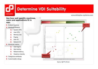 www.dataplex-systems.com
See how well specific machines,
              p               ,
users and applications fit in
VDI:
 Analyze by group                                          Best Fit
  Workload statistics
          System CPU
          User CPU
          Memory Use
          Paging
          Disk I/O
          Network I/O
 Advanced metrics
          User logons
          App loading
          Network latency
          Graphics intensity
                                  Worst Fit
  Categorize workloads
  Customizable ratings.
 