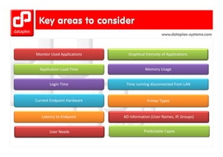 www.dataplex-systems.com




Monitor Used Applications     Graphical Intensity of Applications


  Application Load Time                Memory Usage


       Login Time            Time running disconnected from LAN


Current Endpoint Hardware                Printer Types


   Latency to Endpoint      AD Information (User Names, IP, Groups)


       User Needs
       User Needs                      Predictable Capex
                                       Predictable Capex
 