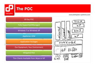 www.dataplex-systems.com

             30 Day POC

      Fully Supported/Managed
          y pp            g

     Windows 7 or Windows XP

           AppSense UEM

        Application Packages
        A li ti P k

  Our Equipment, Your Environment

            Mitigated Risk

Thin Clients Available from Wyse or HP
 