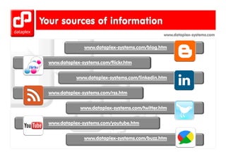 www.dataplex-systems.com


               www.dataplex-systems.com/blog.htm


www.dataplex-systems.com/flickr.htm
    d t l       t       /fli k ht


           www.dataplex-systems.com/linkedin.htm
                   p     y


www.dataplex-systems.com/rss.htm


             www.dataplex-systems.com/twitter.htm


www.dataplex-systems.com/youtube.htm


              www.dataplex-systems.com/buzz.htm
 