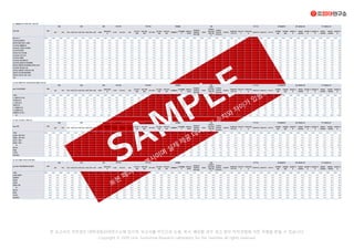 남성 여성 만15~18세 만19~24세 만25~29세 만30~34세 Z세대
밀레니얼세
대
수도권 비수도권 서울
인천·경기·
강원
대전·세종·
충청
대구·경북
부산·울산·
경남
광주·전라·
제주
경제활동자
비경제활동
자
중학생/고
등학생
대학생/대
학원생(휴
학생 포함)
직장인
자영업자·
개인사업자
·법인사업
자
프리랜서·
파트타임·
아르바이트
전업주부
취업준비생
·무직·기타
미혼1인가
구
미혼부모동
반
기혼무자녀 기혼유자녀 기타가구
반려동물
있음
반려동물
없음
100만원 미
만
100만원
~300만원
300만원 이
상
300만원 미
만
300만원
~500만원
500만원
~700만원
700만원 이
상
Base for % (900) (450) (450) (225) (225) (225) (225) (450) (450) (450) (450) (150) (150) (150) (150) (150) (150) (450) (450) (100) (200) (200) (100) (100) (100) (100) (180) (180) (180) (180) (180) (450) (450) (300) (300) (300) (225) (225) (225) (225)
[오프라인] 대형마트 10.0 10.0 10.0 10.0 10.0 10.0 10.0 10.0 10.0 10.0 10.0 10.0 10.0 10.0 10.0 10.0 10.0 10.0 10.0 10.0 10.0 10.0 10.0 10.0 10.0 10.0 10.0 10.0 10.0 10.0 10.0 10.0 10.0 10.0 10.0 10.0 10.0 10.0 10.0 10.0
[온라인] 종합 온라인 쇼핑몰 10.0 10.0 10.0 10.0 10.0 10.0 10.0 10.0 10.0 10.0 10.0 10.0 10.0 10.0 10.0 10.0 10.0 10.0 10.0 10.0 10.0 10.0 10.0 10.0 10.0 10.0 10.0 10.0 10.0 10.0 10.0 10.0 10.0 10.0 10.0 10.0 10.0 10.0 10.0 10.0
[오프라인] 생활용품 샵 10.0 10.0 10.0 10.0 10.0 10.0 10.0 10.0 10.0 10.0 10.0 10.0 10.0 10.0 10.0 10.0 10.0 10.0 10.0 10.0 10.0 10.0 10.0 10.0 10.0 10.0 10.0 10.0 10.0 10.0 10.0 10.0 10.0 10.0 10.0 10.0 10.0 10.0 10.0 10.0
[오프라인] 소형마트·슈퍼마켓 10.0 10.0 10.0 10.0 10.0 10.0 10.0 10.0 10.0 10.0 10.0 10.0 10.0 10.0 10.0 10.0 10.0 10.0 10.0 10.0 10.0 10.0 10.0 10.0 10.0 10.0 10.0 10.0 10.0 10.0 10.0 10.0 10.0 10.0 10.0 10.0 10.0 10.0 10.0 10.0
[오프라인] 편의점 10.0 10.0 10.0 10.0 10.0 10.0 10.0 10.0 10.0 10.0 10.0 10.0 10.0 10.0 10.0 10.0 10.0 10.0 10.0 10.0 10.0 10.0 10.0 10.0 10.0 10.0 10.0 10.0 10.0 10.0 10.0 10.0 10.0 10.0 10.0 10.0 10.0 10.0 10.0 10.0
[온라인] 마트 온라인몰 10.0 10.0 10.0 10.0 10.0 10.0 10.0 10.0 10.0 10.0 10.0 10.0 10.0 10.0 10.0 10.0 10.0 10.0 10.0 10.0 10.0 10.0 10.0 10.0 10.0 10.0 10.0 10.0 10.0 10.0 10.0 10.0 10.0 10.0 10.0 10.0 10.0 10.0 10.0 10.0
[오프라인] 드럭스토어 10.0 10.0 10.0 10.0 10.0 10.0 10.0 10.0 10.0 10.0 10.0 10.0 10.0 10.0 10.0 10.0 10.0 10.0 10.0 10.0 10.0 10.0 10.0 10.0 10.0 10.0 10.0 10.0 10.0 10.0 10.0 10.0 10.0 10.0 10.0 10.0 10.0 10.0 10.0 10.0
[오프라인] 백화점 10.0 10.0 10.0 10.0 10.0 10.0 10.0 10.0 10.0 10.0 10.0 10.0 10.0 10.0 10.0 10.0 10.0 10.0 10.0 10.0 10.0 10.0 10.0 10.0 10.0 10.0 10.0 10.0 10.0 10.0 10.0 10.0 10.0 10.0 10.0 10.0 10.0 10.0 10.0 10.0
[오프라인] 전통·재래시장 10.0 10.0 10.0 10.0 10.0 10.0 10.0 10.0 10.0 10.0 10.0 10.0 10.0 10.0 10.0 10.0 10.0 10.0 10.0 10.0 10.0 10.0 10.0 10.0 10.0 10.0 10.0 10.0 10.0 10.0 10.0 10.0 10.0 10.0 10.0 10.0 10.0 10.0 10.0 10.0
[오프라인] 친환경유기농전문매장 10.0 10.0 10.0 10.0 10.0 10.0 10.0 10.0 10.0 10.0 10.0 10.0 10.0 10.0 10.0 10.0 10.0 10.0 10.0 10.0 10.0 10.0 10.0 10.0 10.0 10.0 10.0 10.0 10.0 10.0 10.0 10.0 10.0 10.0 10.0 10.0 10.0 10.0 10.0 10.0
[온라인] 친환경유기농전문매장 온라인스토어 10.0 10.0 10.0 10.0 10.0 10.0 10.0 10.0 10.0 10.0 10.0 10.0 10.0 10.0 10.0 10.0 10.0 10.0 10.0 10.0 10.0 10.0 10.0 10.0 10.0 10.0 10.0 10.0 10.0 10.0 10.0 10.0 10.0 10.0 10.0 10.0 10.0 10.0 10.0 10.0
[오프라인] 개인상점·노점 10.0 10.0 10.0 10.0 10.0 10.0 10.0 10.0 10.0 10.0 10.0 10.0 10.0 10.0 10.0 10.0 10.0 10.0 10.0 10.0 10.0 10.0 10.0 10.0 10.0 10.0 10.0 10.0 10.0 10.0 10.0 10.0 10.0 10.0 10.0 10.0 10.0 10.0 10.0 10.0
[온라인] 인플루언서 마켓·SNS 마켓 10.0 10.0 10.0 10.0 10.0 10.0 10.0 10.0 10.0 10.0 10.0 10.0 10.0 10.0 10.0 10.0 10.0 10.0 10.0 10.0 10.0 10.0 10.0 10.0 10.0 10.0 10.0 10.0 10.0 10.0 10.0 10.0 10.0 10.0 10.0 10.0 10.0 10.0 10.0 10.0
[온라인] 신선식품 배송전문몰 10.0 10.0 10.0 10.0 10.0 10.0 10.0 10.0 10.0 10.0 10.0 10.0 10.0 10.0 10.0 10.0 10.0 10.0 10.0 10.0 10.0 10.0 10.0 10.0 10.0 10.0 10.0 10.0 10.0 10.0 10.0 10.0 10.0 10.0 10.0 10.0 10.0 10.0 10.0 10.0
[온라인] 크라우드 펀딩 사이트 10.0 10.0 10.0 10.0 10.0 10.0 10.0 10.0 10.0 10.0 10.0 10.0 10.0 10.0 10.0 10.0 10.0 10.0 10.0 10.0 10.0 10.0 10.0 10.0 10.0 10.0 10.0 10.0 10.0 10.0 10.0 10.0 10.0 10.0 10.0 10.0 10.0 10.0 10.0 10.0
기타 10.0 10.0 10.0 10.0 10.0 10.0 10.0 10.0 10.0 10.0 10.0 10.0 10.0 10.0 10.0 10.0 10.0 10.0 10.0 10.0 10.0 10.0 10.0 10.0 10.0 10.0 10.0 10.0 10.0 10.0 10.0 10.0 10.0 10.0 10.0 10.0 10.0 10.0 10.0 10.0
남성 여성 만15~18세 만19~24세 만25~29세 만30~34세 Z세대
밀레니얼세
대
수도권 비수도권 서울
인천·경기·
강원
대전·세종·
충청
대구·경북
부산·울산·
경남
광주·전라·
제주
경제활동자
비경제활동
자
중학생/고
등학생
대학생/대
학원생(휴
학생 포함)
직장인
자영업자·
개인사업자
·법인사업
자
프리랜서·
파트타임·
아르바이트
전업주부
취업준비생
·무직·기타
미혼1인가
구
미혼부모동
반
기혼무자녀 기혼유자녀 기타가구
반려동물
있음
반려동물
없음
100만원 미
만
100만원
~300만원
300만원 이
상
300만원 미
만
300만원
~500만원
500만원
~700만원
700만원 이
상
사례수 (800) (400) (400) (200) (200) (200) (200) (400) (400) (400) (400) (150) (150) (125) (125) (125) (125) (400) (400) (100) (150) (150) (100) (100) (100) (100) (160) (160) (160) (160) (160) (400) (400) (300) (300) (200) (200) (200) (200) (200)
2~3일에 한 번 이상 20.0 20.0 20.0 20.0 20.0 20.0 20.0 20.0 20.0 20.0 20.0 20.0 20.0 20.0 20.0 20.0 20.0 20.0 20.0 20.0 20.0 20.0 20.0 20.0 20.0 20.0 20.0 20.0 20.0 20.0 20.0 20.0 20.0 20.0 20.0 20.0 20.0 20.0 20.0 20.0
1주일에 한 번 20.0 20.0 20.0 20.0 20.0 20.0 20.0 20.0 20.0 20.0 20.0 20.0 20.0 20.0 20.0 20.0 20.0 20.0 20.0 20.0 20.0 20.0 20.0 20.0 20.0 20.0 20.0 20.0 20.0 20.0 20.0 20.0 20.0 20.0 20.0 20.0 20.0 20.0 20.0 20.0
2~3주에 한 번 20.0 20.0 20.0 20.0 20.0 20.0 20.0 20.0 20.0 20.0 20.0 20.0 20.0 20.0 20.0 20.0 20.0 20.0 20.0 20.0 20.0 20.0 20.0 20.0 20.0 20.0 20.0 20.0 20.0 20.0 20.0 20.0 20.0 20.0 20.0 20.0 20.0 20.0 20.0 20.0
1달에 한 번 20.0 20.0 20.0 20.0 20.0 20.0 20.0 20.0 20.0 20.0 20.0 20.0 20.0 20.0 20.0 20.0 20.0 20.0 20.0 20.0 20.0 20.0 20.0 20.0 20.0 20.0 20.0 20.0 20.0 20.0 20.0 20.0 20.0 20.0 20.0 20.0 20.0 20.0 20.0 20.0
2~3개월에 한 번 20.0 20.0 20.0 20.0 20.0 20.0 20.0 20.0 20.0 20.0 20.0 20.0 20.0 20.0 20.0 20.0 20.0 20.0 20.0 20.0 20.0 20.0 20.0 20.0 20.0 20.0 20.0 20.0 20.0 20.0 20.0 20.0 20.0 20.0 20.0 20.0 20.0 20.0 20.0 20.0
4~6개월에 한 번 0.0 0.0 0.0 0.0 0.0 0.0 0.0 0.0 0.0 0.0 0.0 0.0 0.0 0.0 0.0 0.0 0.0 0.0 0.0 0.0 0.0 0.0 0.0 0.0 0.0 0.0 0.0 0.0 0.0 0.0 0.0 0.0 0.0 0.0 0.0 0.0 0.0 0.0 0.0 0.0
6개월에 한 번 미만 0.0 0.0 0.0 0.0 0.0 0.0 0.0 0.0 0.0 0.0 0.0 0.0 0.0 0.0 0.0 0.0 0.0 0.0 0.0 0.0 0.0 0.0 0.0 0.0 0.0 0.0 0.0 0.0 0.0 0.0 0.0 0.0 0.0 0.0 0.0 0.0 0.0 0.0 0.0 0.0
계 100.0 100.0 100.0 100.0 100.0 100.0 100.0 100.0 100.0 100.0 100.0 100.0 100.0 100.0 100.0 100.0 100.0 100.0 100.0 100.0 100.0 100.0 100.0 100.0 100.0 100.0 100.0 100.0 100.0 100.0 100.0 100.0 100.0 100.0 100.0 100.0 100.0 100.0 100.0 100.0
남성 여성 만15~18세 만19~24세 만25~29세 만30~34세 Z세대
밀레니얼세
대
수도권 비수도권 서울
인천·경기·
강원
대전·세종·
충청
대구·경북
부산·울산·
경남
광주·전라·
제주
경제활동자
비경제활동
자
중학생/고
등학생
대학생/대
학원생(휴
학생 포함)
직장인
자영업자·
개인사업자
·법인사업
자
프리랜서·
파트타임·
아르바이트
전업주부
취업준비생
·무직·기타
미혼1인가
구
미혼부모동
반
기혼무자녀 기혼유자녀 기타가구
반려동물
있음
반려동물
없음
100만원 미
만
100만원
~300만원
300만원 이
상
300만원 미
만
300만원
~500만원
500만원
~700만원
700만원 이
상
사례수 (900) (450) (450) (225) (225) (225) (225) (450) (450) (450) (450) (150) (150) (150) (150) (150) (150) (450) (450) (100) (200) (200) (100) (100) (100) (100) (180) (180) (180) (180) (180) (450) (450) (300) (300) (300) (225) (225) (225) (225)
[1]전혀 그렇지 않다 25.0 25.0 25.0 25.0 25.0 25.0 25.0 25.0 25.0 25.0 25.0 25.0 25.0 25.0 25.0 25.0 25.0 25.0 25.0 25.0 25.0 25.0 25.0 25.0 25.0 25.0 25.0 25.0 25.0 25.0 25.0 25.0 25.0 25.0 25.0 25.0 25.0 25.0 25.0 25.0
[2]별로 그렇지 않다 25.0 25.0 25.0 25.0 25.0 25.0 25.0 25.0 25.0 25.0 25.0 25.0 25.0 25.0 25.0 25.0 25.0 25.0 25.0 25.0 25.0 25.0 25.0 25.0 25.0 25.0 25.0 25.0 25.0 25.0 25.0 25.0 25.0 25.0 25.0 25.0 25.0 25.0 25.0 25.0
[3]다소 그렇다 25.0 25.0 25.0 25.0 25.0 25.0 25.0 25.0 25.0 25.0 25.0 25.0 25.0 25.0 25.0 25.0 25.0 25.0 25.0 25.0 25.0 25.0 25.0 25.0 25.0 25.0 25.0 25.0 25.0 25.0 25.0 25.0 25.0 25.0 25.0 25.0 25.0 25.0 25.0 25.0
[4]매우 그렇다 25.0 25.0 25.0 25.0 25.0 25.0 25.0 25.0 25.0 25.0 25.0 25.0 25.0 25.0 25.0 25.0 25.0 25.0 25.0 25.0 25.0 25.0 25.0 25.0 25.0 25.0 25.0 25.0 25.0 25.0 25.0 25.0 25.0 25.0 25.0 25.0 25.0 25.0 25.0 25.0
계 100.0 100.0 100.0 100.0 100.0 100.0 100.0 100.0 100.0 100.0 100.0 100.0 100.0 100.0 100.0 100.0 100.0 100.0 100.0 100.0 100.0 100.0 100.0 100.0 100.0 100.0 100.0 100.0 100.0 100.0 100.0 100.0 100.0 100.0 100.0 100.0 100.0 100.0 100.0 100.0
【BOT2】 50.0 50.0 50.0 50.0 50.0 50.0 50.0 50.0 50.0 50.0 50.0 50.0 50.0 50.0 50.0 50.0 50.0 50.0 50.0 50.0 50.0 50.0 50.0 50.0 50.0 50.0 50.0 50.0 50.0 50.0 50.0 50.0 50.0 50.0 50.0 50.0 50.0 50.0 50.0 50.0
【Mid】 0.0 0.0 0.0 0.0 0.0 0.0 0.0 0.0 0.0 0.0 0.0 0.0 0.0 0.0 0.0 0.0 0.0 0.0 0.0 0.0 0.0 0.0 0.0 0.0 0.0 0.0 0.0 0.0 0.0 0.0 0.0 0.0 0.0 0.0 0.0 0.0 0.0 0.0 0.0 0.0
【TOP2】 50.0 50.0 50.0 50.0 50.0 50.0 50.0 50.0 50.0 50.0 50.0 50.0 50.0 50.0 50.0 50.0 50.0 50.0 50.0 50.0 50.0 50.0 50.0 50.0 50.0 50.0 50.0 50.0 50.0 50.0 50.0 50.0 50.0 50.0 50.0 50.0 50.0 50.0 50.0 50.0
[4점 평균] 2.00 2.00 2.00 2.00 2.00 2.00 2.00 2.00 2.00 2.00 2.00 2.00 2.00 2.00 2.00 2.00 2.00 2.00 2.00 2.00 2.00 2.00 2.00 2.00 2.00 2.00 2.00 2.00 2.00 2.00 2.00 2.00 2.00 2.00 2.00 2.00 2.00 2.00 2.00 2.00
남성 여성 만15~18세 만19~24세 만25~29세 만30~34세 Z세대
밀레니얼세
대
수도권 비수도권 서울
인천·경기·
강원
대전·세종·
충청
대구·경북
부산·울산·
경남
광주·전라·
제주
경제활동자
비경제활동
자
중학생/고
등학생
대학생/대
학원생(휴
학생 포함)
직장인
자영업자·
개인사업자
·법인사업
자
프리랜서·
파트타임·
아르바이트
전업주부
취업준비생
·무직·기타
미혼1인가
구
미혼부모동
반
기혼무자녀 기혼유자녀 기타가구
반려동물
있음
반려동물
없음
100만원 미
만
100만원
~300만원
300만원 이
상
300만원 미
만
300만원
~500만원
500만원
~700만원
700만원 이
상
사례수 (800) (400) (400) (200) (200) (200) (200) (400) (400) (400) (400) (150) (150) (125) (125) (125) (125) (400) (400) (100) (150) (150) (100) (100) (100) (100) (160) (160) (160) (160) (160) (400) (400) (300) (300) (200) (200) (200) (200) (200)
[1]매우 불만족 20.0 20.0 20.0 20.0 20.0 20.0 20.0 20.0 20.0 20.0 20.0 20.0 20.0 20.0 20.0 20.0 20.0 20.0 20.0 20.0 20.0 20.0 20.0 20.0 20.0 20.0 20.0 20.0 20.0 20.0 20.0 20.0 20.0 20.0 20.0 20.0 20.0 20.0 20.0 20.0
[2]불만족 20.0 20.0 20.0 20.0 20.0 20.0 20.0 20.0 20.0 20.0 20.0 20.0 20.0 20.0 20.0 20.0 20.0 20.0 20.0 20.0 20.0 20.0 20.0 20.0 20.0 20.0 20.0 20.0 20.0 20.0 20.0 20.0 20.0 20.0 20.0 20.0 20.0 20.0 20.0 20.0
[3]보통 20.0 20.0 20.0 20.0 20.0 20.0 20.0 20.0 20.0 20.0 20.0 20.0 20.0 20.0 20.0 20.0 20.0 20.0 20.0 20.0 20.0 20.0 20.0 20.0 20.0 20.0 20.0 20.0 20.0 20.0 20.0 20.0 20.0 20.0 20.0 20.0 20.0 20.0 20.0 20.0
[4]만족 20.0 20.0 20.0 20.0 20.0 20.0 20.0 20.0 20.0 20.0 20.0 20.0 20.0 20.0 20.0 20.0 20.0 20.0 20.0 20.0 20.0 20.0 20.0 20.0 20.0 20.0 20.0 20.0 20.0 20.0 20.0 20.0 20.0 20.0 20.0 20.0 20.0 20.0 20.0 20.0
[5]매우 만족 20.0 20.0 20.0 20.0 20.0 20.0 20.0 20.0 20.0 20.0 20.0 20.0 20.0 20.0 20.0 20.0 20.0 20.0 20.0 20.0 20.0 20.0 20.0 20.0 20.0 20.0 20.0 20.0 20.0 20.0 20.0 20.0 20.0 20.0 20.0 20.0 20.0 20.0 20.0 20.0
계 100.0 100.0 100.0 100.0 100.0 100.0 100.0 100.0 100.0 100.0 100.0 100.0 100.0 100.0 100.0 100.0 100.0 100.0 100.0 100.0 100.0 100.0 100.0 100.0 100.0 100.0 100.0 100.0 100.0 100.0 100.0 100.0 100.0 100.0 100.0 100.0 100.0 100.0 100.0 100.0
【BOT2】 40.0 40.0 40.0 40.0 40.0 40.0 40.0 40.0 40.0 40.0 40.0 40.0 40.0 40.0 40.0 40.0 40.0 40.0 40.0 40.0 40.0 40.0 40.0 40.0 40.0 40.0 40.0 40.0 40.0 40.0 40.0 40.0 40.0 40.0 40.0 40.0 40.0 40.0 40.0 40.0
【Mid】 20.0 20.0 20.0 20.0 20.0 20.0 20.0 20.0 20.0 20.0 20.0 20.0 20.0 20.0 20.0 20.0 20.0 20.0 20.0 20.0 20.0 20.0 20.0 20.0 20.0 20.0 20.0 20.0 20.0 20.0 20.0 20.0 20.0 20.0 20.0 20.0 20.0 20.0 20.0 20.0
【TOP2】 40.0 40.0 40.0 40.0 40.0 40.0 40.0 40.0 40.0 40.0 40.0 40.0 40.0 40.0 40.0 40.0 40.0 40.0 40.0 40.0 40.0 40.0 40.0 40.0 40.0 40.0 40.0 40.0 40.0 40.0 40.0 40.0 40.0 40.0 40.0 40.0 40.0 40.0 40.0 40.0
[5점 평균] 2.50 2.50 2.50 2.50 2.50 2.50 2.50 2.50 2.50 2.50 2.50 2.50 2.50 2.50 2.50 2.50 2.50 2.50 2.50 2.50 2.50 2.50 2.50 2.50 2.50 2.50 2.50 2.50 2.50 2.50 2.50 2.50 2.50 2.50 2.50 2.50 2.50 2.50 2.50 2.50
가구구성
A4. 최근 6개월 이내 중고구매 만족도
Base:중고구매6개월한번이상경험자 전체
성별 연령 세대 거주지역1 거주지역2 경제활동 직업 반려동물유무 본인 월평균소득 가구 월평균소득
본인 월평균소득거주지역1 거주지역2
거주지역1 거주지역2 경제활동 직업 가구구성
경제활동 직업 가구구성 반려동물유무
A2. 최근 6개월 이내 기프티콘(모바일 교환권) 이용 빈도
세대
가구 월평균소득
본인 월평균소득 가구 월평균소득
A3. 평소 소비 습관 1) 계획 소비
Base:전체 전체
성별 연령 세대
반려동물유무
Base:기프티콘경험자 전체
성별 연령
A1. 생활용품 주요 구매처 (복수, 최대 3개)
Base:전체 전체
성별 연령 세대 거주지역1 거주지역2 경제활동 직업 가구구성 반려동물유무 본인 월평균소득 가구 월평균소득
본 보고서의 저작권은 대학내일20대연구소에 있으며, 보고서를 무단으로 도용, 복사, 배포할 경우 경고 없이 저작권법에 의한 처벌을 받을 수 있습니다.
Copyright © 2020 Univ Tomorrow Research Laboratory for the Twenties all rights reserved.
 