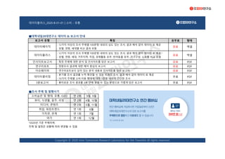 데이터플러스_2020-B-01-01 | 소비 - 유통
■대학내일20대연구소 데이터 & 보고서 안내
유무료 형태
유료 엑셀
유료 엑셀
유료 PDF
유료 PDF
유료 PDF
무료 PDF
무료 PDF
■조사 주제 및 발행시기
연 2회 3월, 9월
연 2회 4월, 10월
연 2회 5월, 11월
연 1회 6월
연 1회 7월
연 1회 12월
보고서 유형 특징
데이터베이직
- 12가지 이상의 조사 주제별 100문항 내외의 심도 있는 조사, 결과 해석 없이 데이터 표 제공
- 성별, 연령, 세대별 비교 결과 포함
데이터플러스
- 12가지 이상의 조사 주제별 100문항 내외의 심도 있는 조사, 결과 해석 없이 데이터 표 제공
- 성별, 연령, 세대, 거주지역, 직업, 경제활동 유무, 반려동물 유무, 가구구성, 소득별 비교 포함
인사이트보고서 - 특정 주제에 대한 분석 및 인사이트를 담은 보고서
연구리포트 - 정량조사 결과에 대한 해석 중심의 보고서
이슈페이퍼 - 연구리포트보다 깊이 있는 분석 내용과 인사이트를 담은 보고서
Copyright © 2020 Univ Tomorrow Research Laboratory for the Twenties all rights reserved.
데이터클리핑
- 분기별 조사 결과를 누적 확인할 수 있는 트래킹 조사, 결과 해석 없이 데이터 표 제공
- 10가지 주제별 소비·이용 행태에 대한 5문항 내외의 간단한 조사
3분보고서 - 흥미로운 조사 결과를 3분 안에 읽을 수 있는 분량으로 가볍게 담은 보고서
소비습관 및 행태, 유통, O2O
뷰티, 식생활, 음주, 리빙
미디어, 콘텐츠
취업, 워킹트렌드
가치관, 관계
여가
*2020년 기준 주제이며,
주제 및 일정은 상황에 따라 변경될 수 있음
 