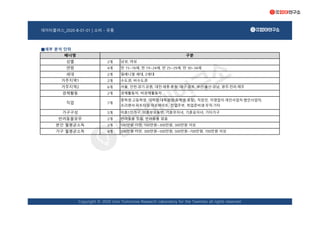 데이터플러스_2020-B-01-01 | 소비 - 유통
■세부 분석 단위
2개
4개
2개
2개
6개
2개
7개
5개
2개
3개
4개
직업
Copyright © 2020 Univ Tomorrow Research Laboratory for the Twenties all rights reserved.
남성, 여성
배너명 구분
성별
반려동물유무 반려동물 있음, 반려동물 없음
본인 월평균소득 100만원 미만, 100만원~300만원, 300만원 이상
가구 월평균소득 300만원 미만, 300만원~500만원, 500만원~700만원, 700만원 이상
세대
연령
밀레니얼 세대, Z세대
만 15~18세, 만 19~24세, 만 25~29세, 만 30~34세
거주지역1 수도권, 비수도권
거주지역2 서울, 인천·경기·강원, 대전·세종·충청, 대구·경북, 부산·울산·경남, 광주·전라·제주
경제활동 경제활동자, 비경제활동자
중학생·고등학생, 대학생·대학원생(휴학생 포함), 직장인, 자영업자·개인사업자·법인사업자,
프리랜서·파트타임·아르바이트, 전업주부, 취업준비생·무직·기타
가구구성 미혼1인가구, 미혼부모동반, 기혼무자녀, 기혼유자녀, 기타가구
 
