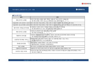 데이터플러스_2020-B-01-01 | 소비 - 유통
■주요 용어 정리
용어 의미
단일브랜드 SNS 공식계정 쇼핑 탭 특정 브랜드에서 직접 운영하고, 해당 브랜드의 제품만 판매하는 SNS 공식 계정(인스타그램, 페이스북 등)
멀티브랜드 편집숍 온라인몰
한 매장에서 다양한 브랜드의 제품을 판매하는 쇼핑 브랜드의 온라인몰
- 예: (패션·잡화)무신사, 29cm, (뷰티)올리브영, (리빙)더콘란샵 등
해외 온라인 쇼핑몰
국내에 공식 론칭하지 않은 해외 종합 온라인 쇼핑몰
- 예: 아마존, 알리바바 등
종합 온라인 쇼핑몰
온라인 전문 종합 쇼핑몰은 물론, 백화점, TV홈쇼핑 기반의 온라인 쇼핑몰 포함
- 예: 쿠팡, G마켓, 11번가, SSG.com, 롯데닷컴, Hmall, 갤러리아몰 등
단일브랜드 공식 온라인 스토어 특정 브랜드에서 직접 운영하고, 해당 브랜드의 제품만 판매하는 공식 온라인 쇼핑 사이트
Copyright © 2020 Univ Tomorrow Research Laboratory for the Twenties all rights reserved.
크라우드 펀딩 사이트
온라인으로 상품 기획 프로젝트를 공개하고 익명의 다수로부터 투자를 받아 상품을 제작·판매하는 서비스
- 예: 와디즈, 텀블벅 등
개인 쇼핑몰 일반 개인이 쇼핑 홈페이지를 개설해 상품을 판매하는 온라인 쇼핑몰
인플루언서·SNS마켓 인플루언서 및 개인이 페이스북·인스타그램 등의 SNS를 통해 상품을 판매하는 마켓
대형마트 온라인몰
식료품 및 생활용품을 중심으로 판매하는 대규모 소매 브랜드(창고형 매장 포함)의 온라인몰
- 예: 이마트몰, 롯데마트몰, 홈플러스온라인몰, 트레이더스 등
소량주문 즉시배송 서비스
온라인을 통해 소량, 낱개로 주문하고 짧은 시간 내에 배송 받을 수 있는 서비스
- 예: 배달의민족 B마트, 요기요 배달대행 등
면세점 온라인몰
세금이 면제된 상품을 판매하는 쇼핑 브랜드의 온라인몰
- 예: 롯데면세점, 신라면세점, 신세계면세점 등
 