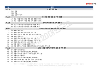 번호
Part SQ
1 SQ1. 성별
2 SQ2. 연령
3 SQ3. 현재거주지역
Part A
4 A1. 최근 6개월 내 오프라인 매장 방문 경험률 (복수)
5 A2. 최근 6개월 내 오프라인 매장 구매 경험률 (복수)
Part B
6 B1. 최근 6개월 내 온라인 매장 방문 경험률 (복수)
7 B2. 최근 6개월 내 온라인 매장 구매 경험률 (복수)
Part C
8 C1. 백화점 방문 빈도
9 C2. 백화점 주요 방문 이유 (복수, 최대 3개)
10 C3. 백화점 이용 시 중요 고려 요인 (복수, 최대 5개)
11 C4. 백화점 구매 빈도
12 C5. 백화점 주요 구매 품목 (복수, 최대 3개)
13 C6. 백화점 1회 평균 지출 금액 (open, 단위: 만 원)
14 C7. 백화점 주요 구매 이유 (복수, 최대 5개)
15 C8. 가장 선호하는 백화점 브랜드
16 C9. 가장 선호하는 백화점 브랜드의 주요 선호 이유 (복수, 최대 5개)
Part D
17 D1. 대형마트 방문 빈도
18 D2. 대형마트 주요 방문 이유 (복수, 최대 3개)
19 D3. 대형마트 이용 시 중요 고려 요인 (복수, 최대 5개)
20 D4. 대형마트 구매 빈도
21 D5. 대형마트 주요 구매 품목 (복수, 최대 3개)
22 D6. 대형마트 1회 평균 지출 금액 (open, 단위: 만 원)
23 D7. 대형마트 주요 구매 이유 (복수, 최대 5개)
[최근 6개월 이용자] 대형마트 방문 및 구매 행태
목차
응답자 기본 정보
오프라인 매장 방문 및 구매 경험률
온라인 매장 방문 및 구매 경험률
[최근 6개월 이용자] 백화점 방문 및 구매 행태
본 보고서의 저작권은 대학내일20대연구소에 있으며, 보고서를 무단으로 도용, 복사, 배포할 경우 경고 없이 저작권법에 의한 처벌을 받을 수 있습니다.
Copyright © 2020 Univ Tomorrow Research Laboratory for the Twenties all rights reserved.
 