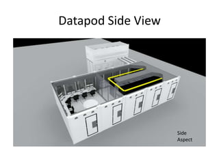 Datapod Modular Containerized Solution | PPTX