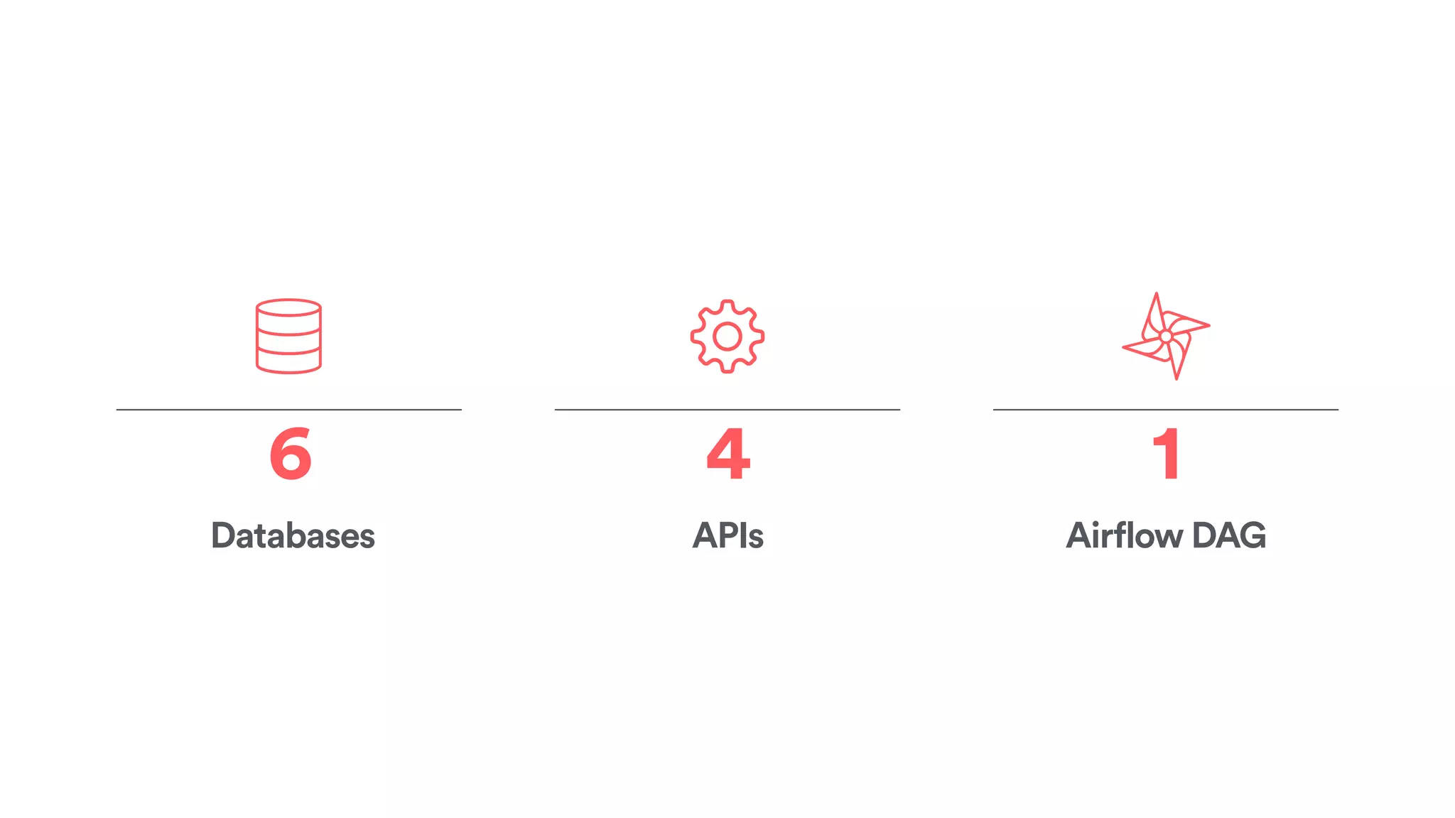 Databases
6
APIs
4
Airflow DAG
1
 