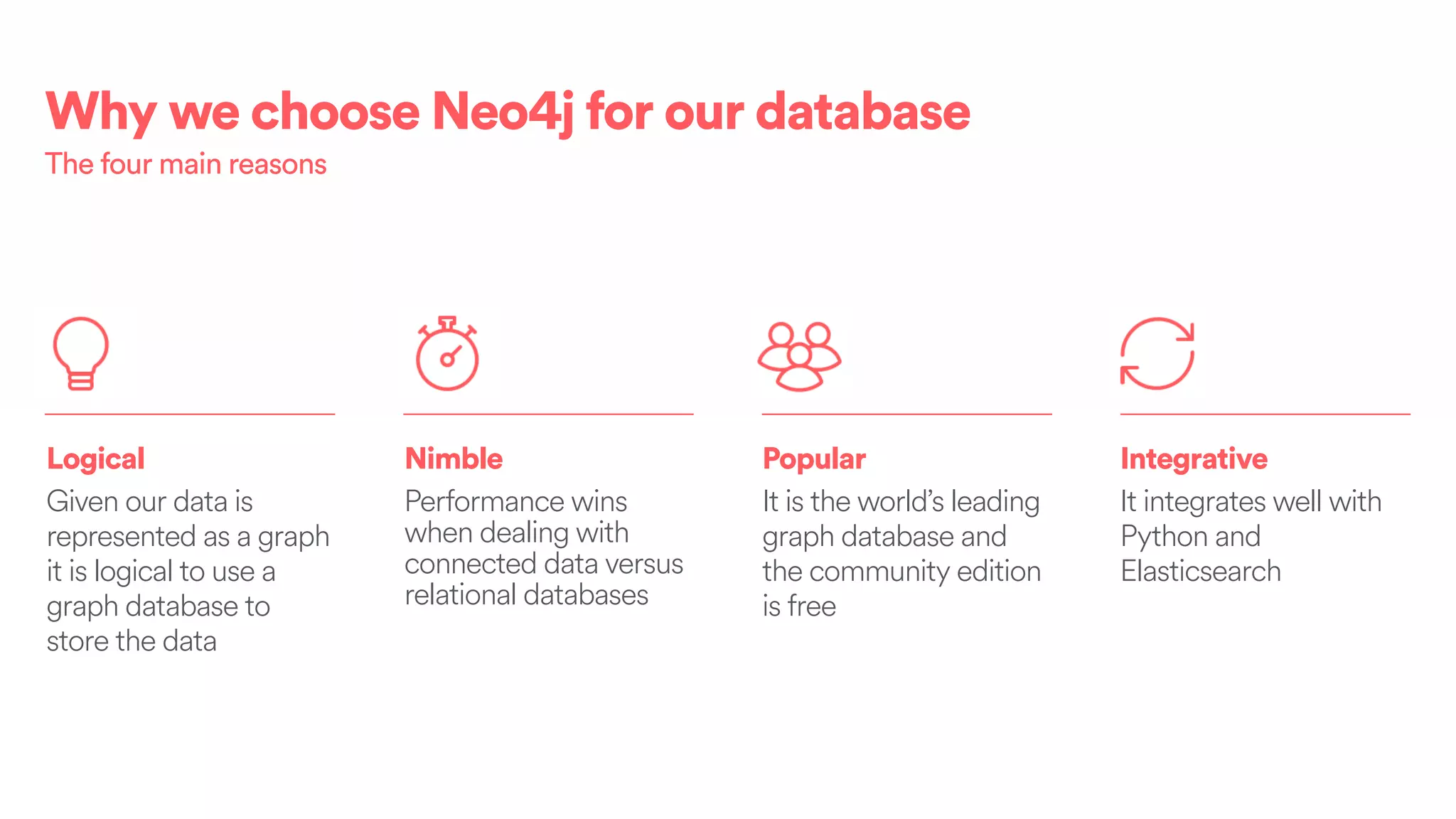 Logical
Given our data is
represented as a graph
it is logical to use a
graph database to
store the data
Nimble
Performance wins
when dealing with
connected data versus
relational databases
Popular
It is the world’s leading
graph database and
the community edition
is free
Integrative
It integrates well with
Python and
Elasticsearch
Why we choose Neo4j for our database
The four main reasons
 
