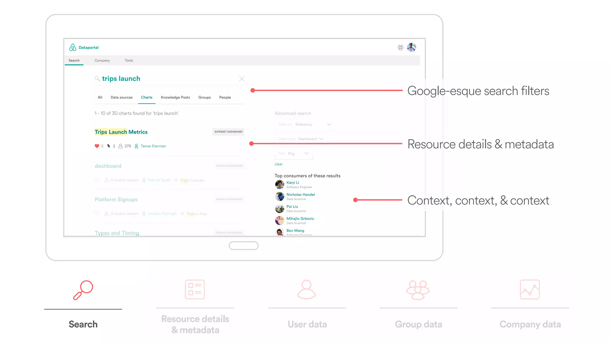 Search
Resource details  
&metadata
Company dataUser data Group data
Google-esque search filters
Resource details & metadata
Context, context, & context
 
