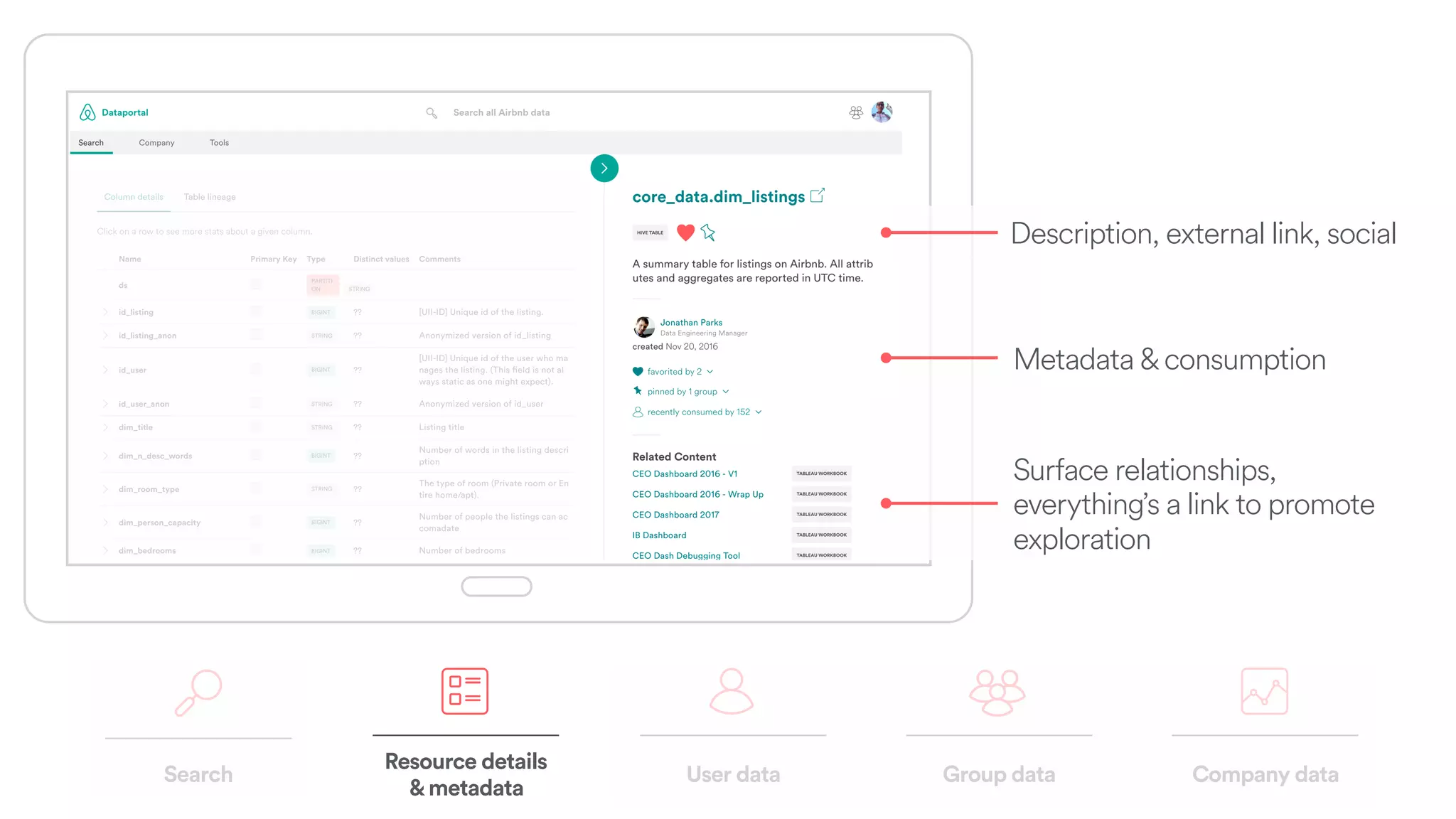 Search
Resource details  
&metadata
Company dataUser data Group data
Surface relationships,
everything’s a link to promote
exploration
Metadata & consumption
Description, external link, social
 