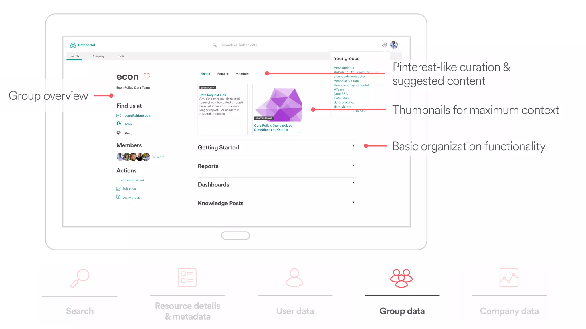 Group overview
Search
Resource details  
&metadata
Company dataUser data Group data
Thumbnails for maximum context
Basic organization functionality
Pinterest-like curation &  
suggested content
 