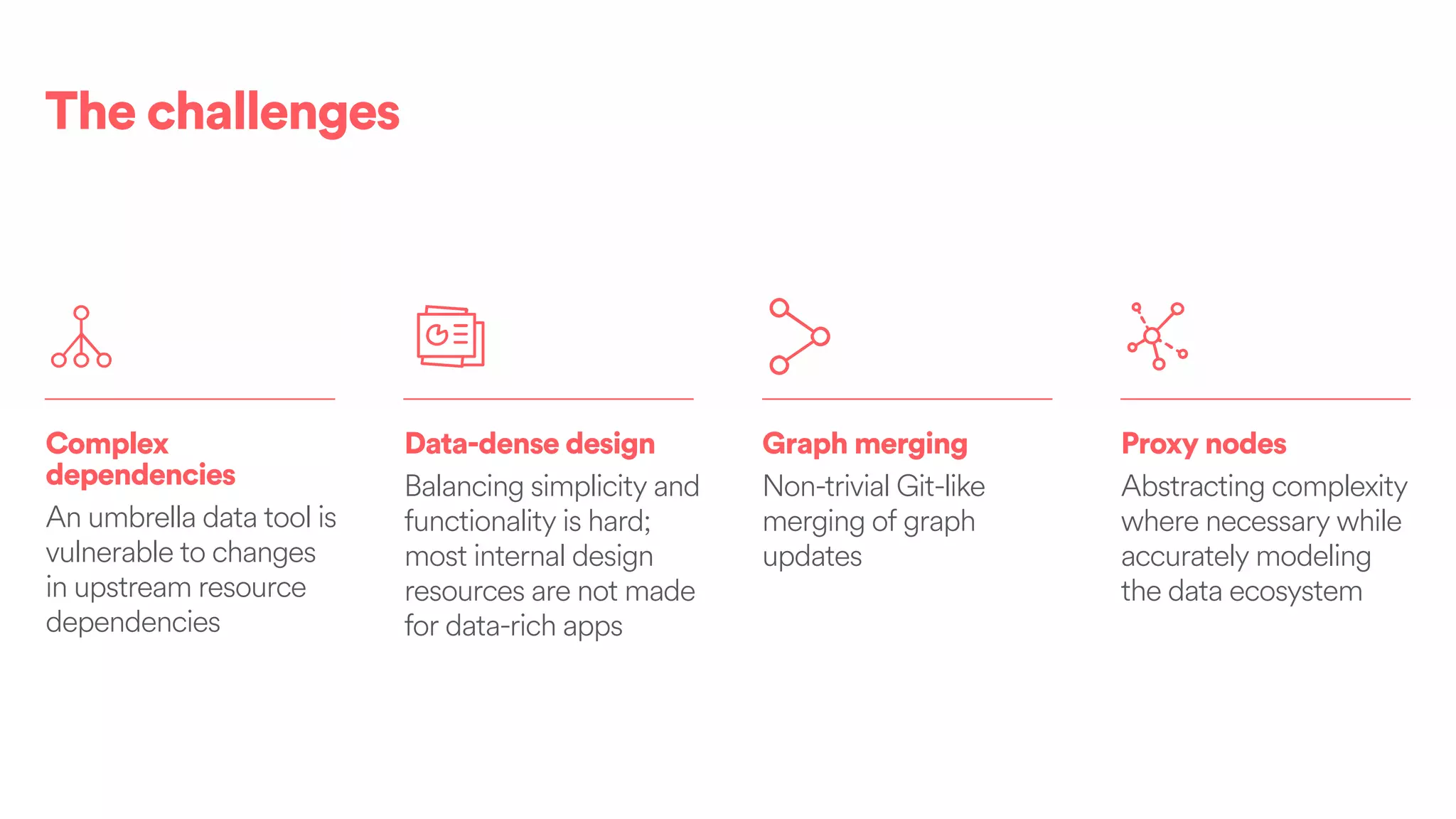 Proxy nodes
Abstracting complexity
where necessary while
accurately modeling
the data ecosystem
Graph merging
Non-trivial Git-like
merging of graph
updates
Data-dense design
Balancing simplicity and
functionality is hard;
most internal design
resources are not made
for data-rich apps
Complex
dependencies
An umbrella data tool is
vulnerable to changes
in upstream resource
dependencies
The challenges
 