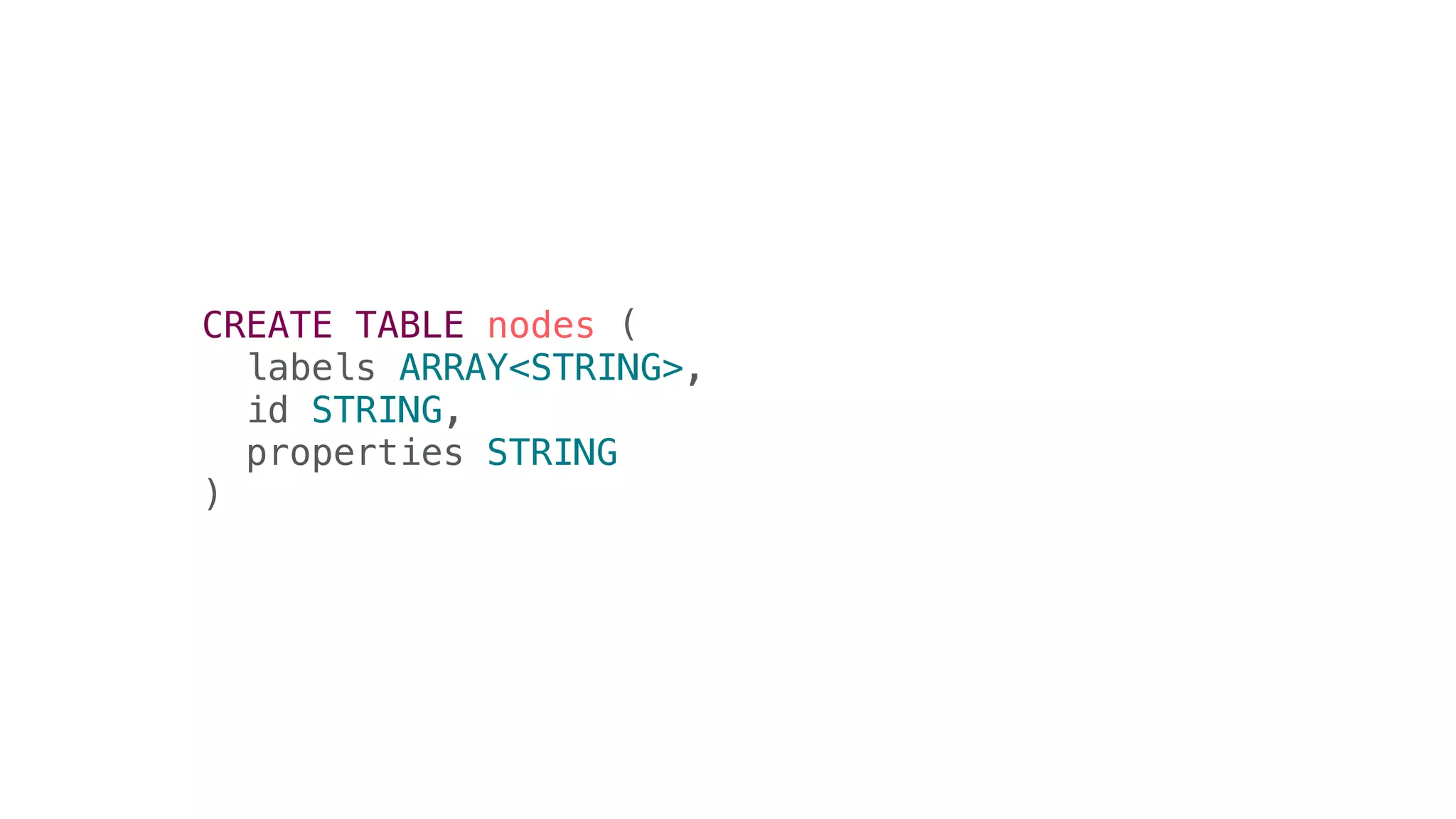 CREATE TABLE nodes (
labels ARRAY<STRING>,
id STRING,
properties STRING
)
 