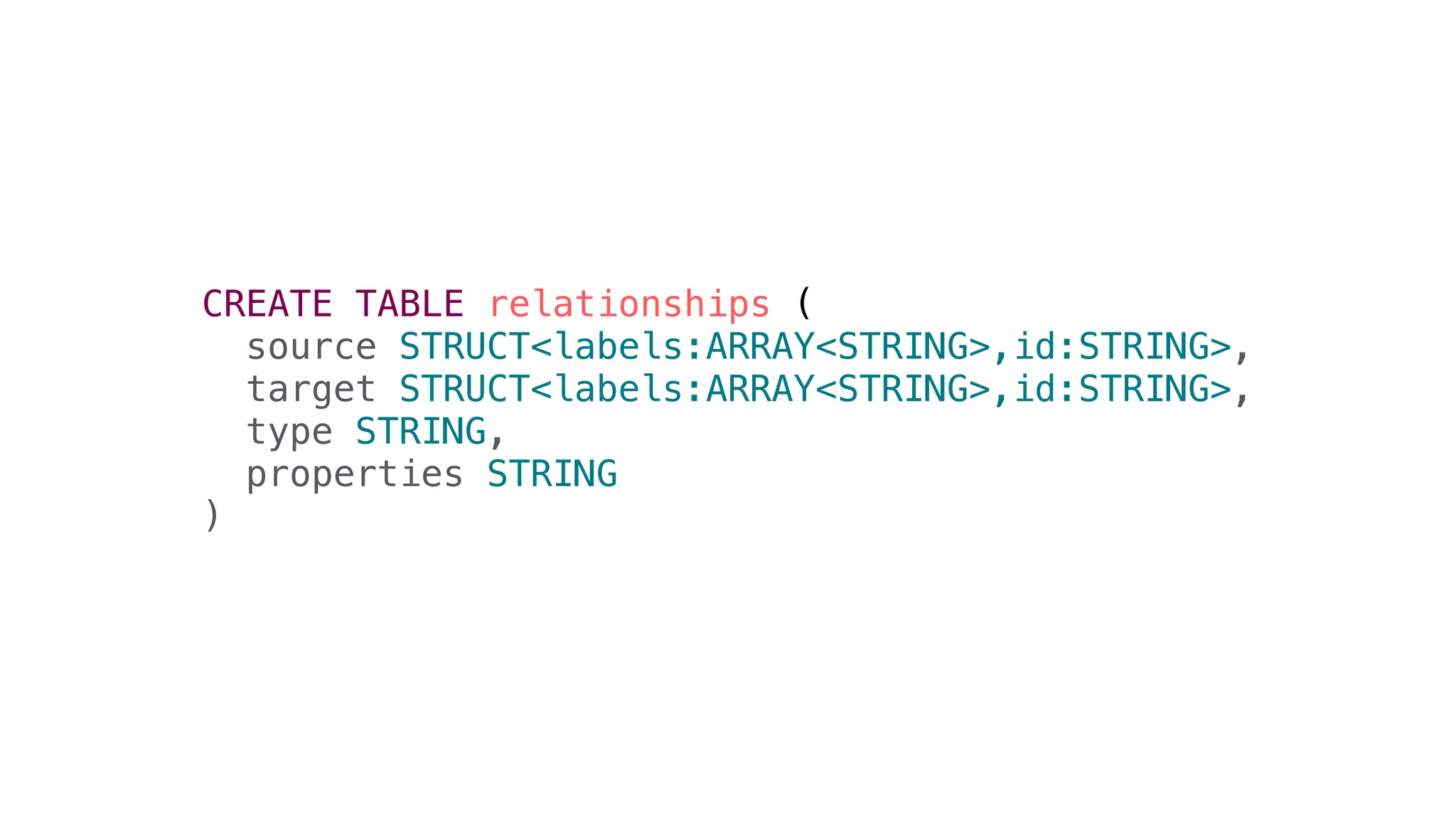 CREATE TABLE relationships (
source STRUCT<labels:ARRAY<STRING>,id:STRING>,
target STRUCT<labels:ARRAY<STRING>,id:STRING>,
type STRING,
properties STRING
)
 