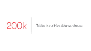 Tables in our Hive data warehouse
200k
 