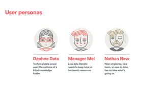 Technical data power
user; the epitome of a
tribal knowledge
holder
Daphne Data
User personas
Less data literate;
needs to keep tabs on
her team’s resources
Manager Mel
New employee, new
team, or new to data;
has no idea what’s
going on
Nathan New
 