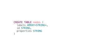 CREATE TABLE nodes (
labels ARRAY<STRING>,
id STRING,
properties STRING
)
 