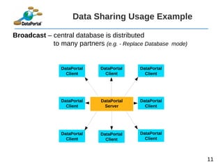 Data Portal Examples DataPortal Presentation | PDF