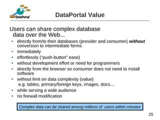 Data Portal Examples DataPortal Presentation | PDF