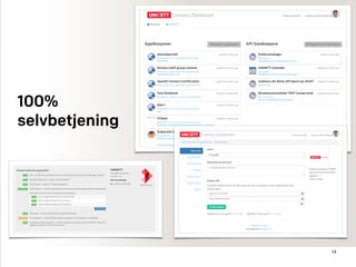 12
100%  
selvbetjening
 