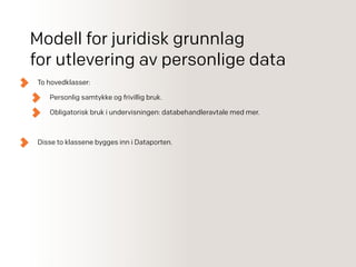 Modell for juridisk grunnlag
for utlevering av personlige data
To hovedklasser:
Personlig samtykke og frivillig bruk.
Obligatorisk bruk i undervisningen: databehandleravtale med mer.
Disse to klassene bygges inn i Dataporten.
 