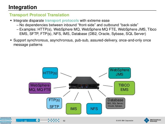 Tibco Ems Routing Design Patterns Tibco Ems Routing Design Patterns