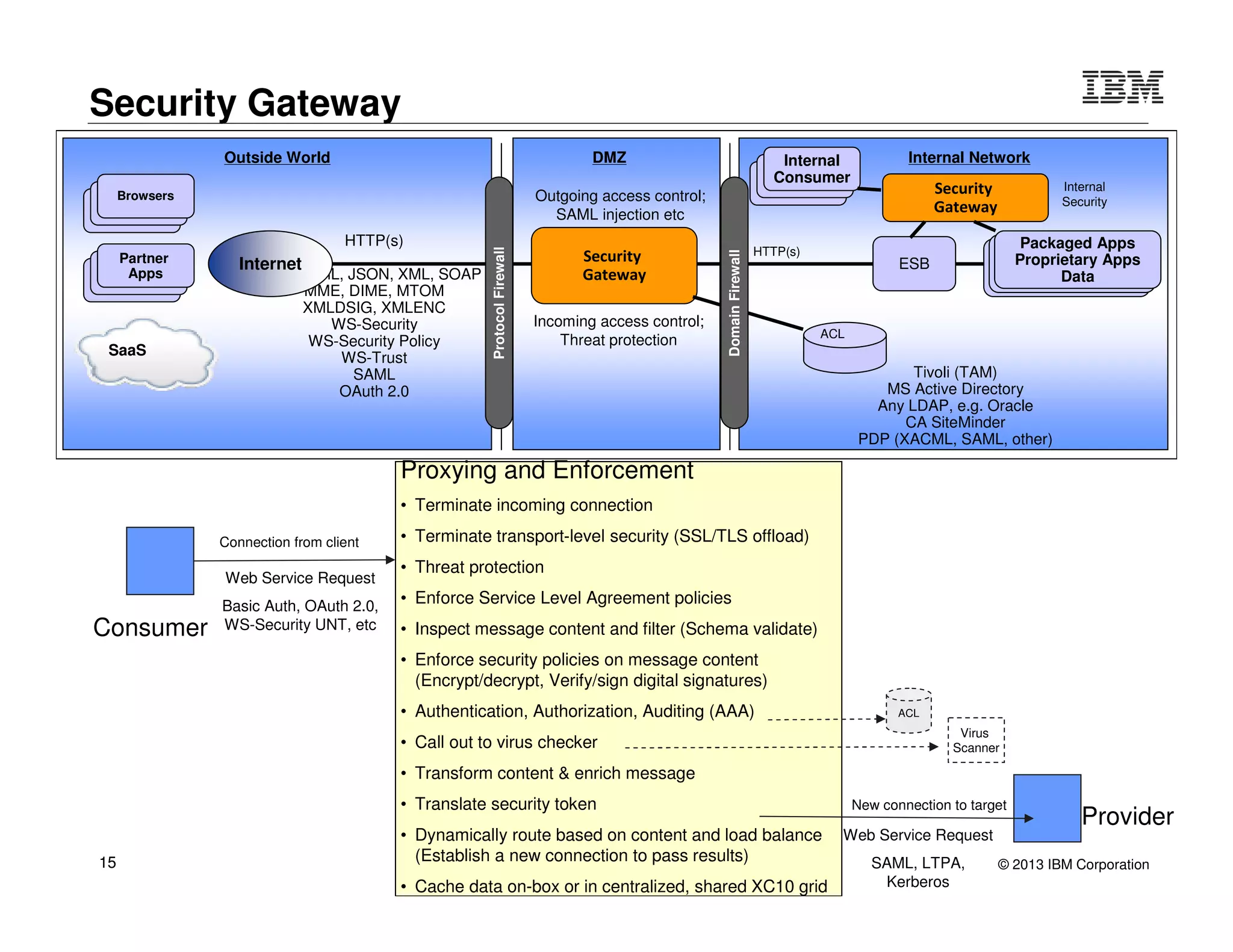 IBM DataPower Gateway - Common Use Cases | PDF | Computing | Technology ...