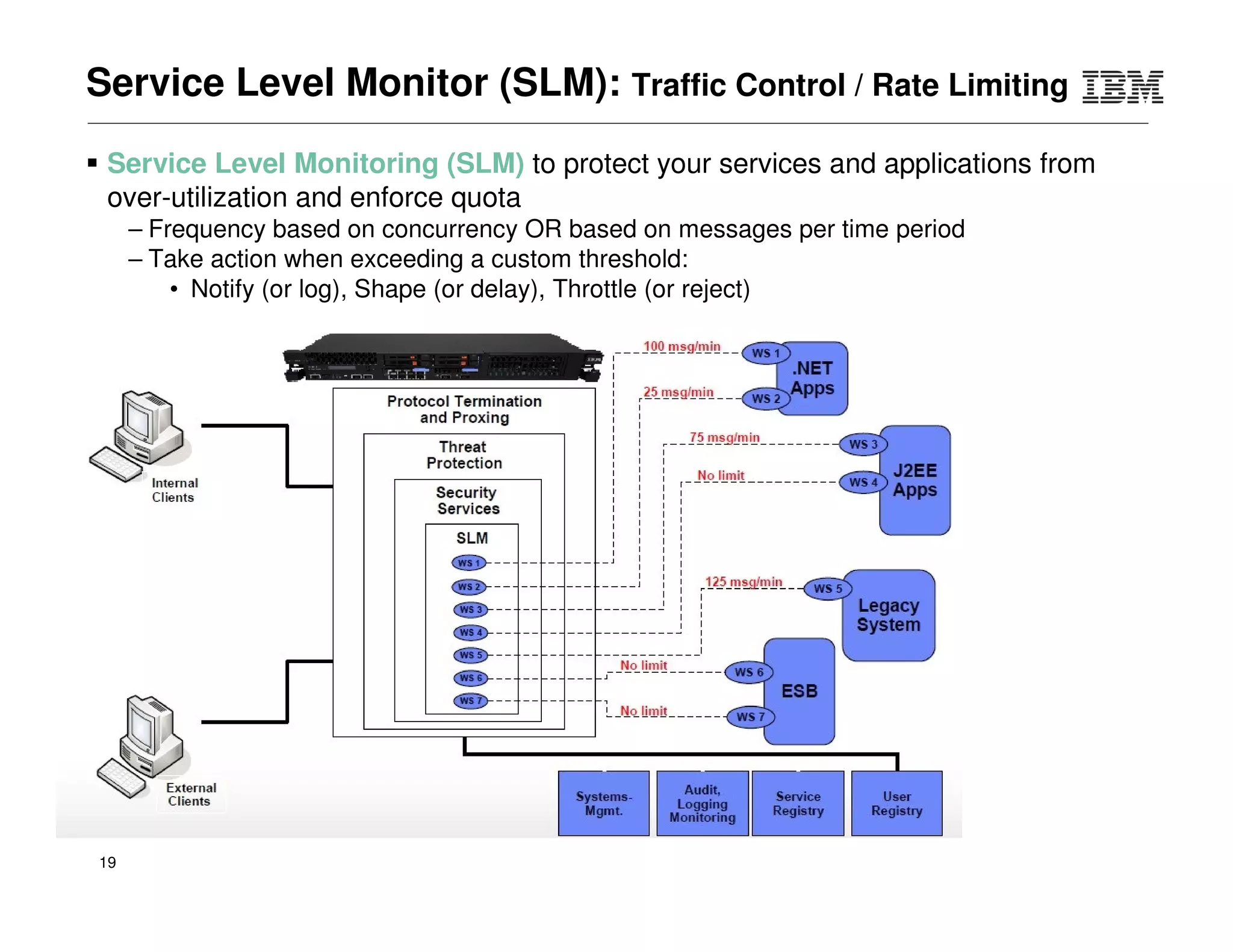 © 2015 IBM Corporation19
IBM Multi-channel gateway
 ISAM for DataPower module provides the reverse proxy component that provides enforcement for
 Centralized user authentication & coarse-grained authorization
 Session management, & web SSO
 Context based access & mobile SSO
 Strong authentication including one-time password and multi-factor authentication
Leverage the combined capabilities of IBM DataPower Gateway and IBM Security
Access Manager in a single, converged security and integration gateway
New in V7.1
IBM DataPower Gateway
Web Browsers
and Portals
Mobile
Web
Web 2.0
(AJAX)
Native
Mobile
B2B Hybrid
Mobile
APISOA
(Web Services)
App, Service & API
security
IBM DataPower Gateway
ISAM Module
User access
security
Traffic control &
optimization
Connectivity &
transformation
 