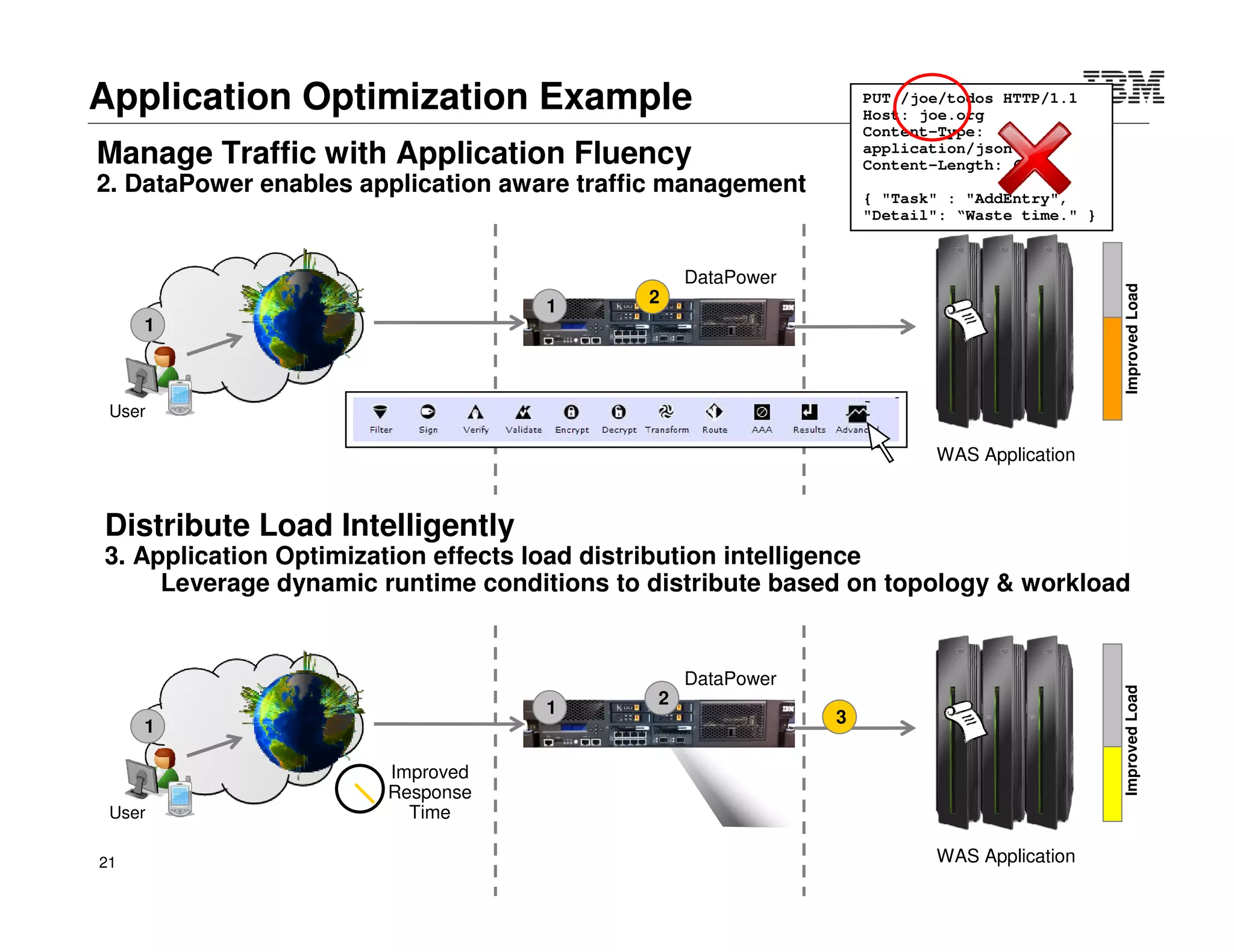 © 2015 IBM Corporation21
Protection of data plus XML & JSON threat protection
 Use DataPower to help resolve PCI compliance issues
 Easily sign, verify, encrypt, decrypt any content
 Configurable XML Encryption and Digital Signatures
– Message-level, Field-level, Headers
 Security standards: OAuth, WS-Security, WS-Policy, WS-
SecurityPolicy, SAML, XACML, WS-Trust, …
 Use WS-SecurityPolicy to define security requirements for your web services
– DataPower natively consumes and enforces WS-SecurityPolicy statements
• Integrity & Confidentiality, SupportingTokens, Message/Transport Protection
 Use XACML to define access and authorization policies for your web services
– DataPower natively consumes and enforces XACML policies
• Resource-based Authorization
• PEP, PDP
DataPower security is policy driven
XML Threat Protection
• Entity Expansion/Recursion Attacks
• Public Key DoS
• XML Flood
• Resource Hijack
• Dictionary Attack
• Replay Attack
 Message/Data Tampering
 Message Snooping
 XPath or SQL Injection
 XML Encapsulation
 XML Virus
 …many others
JSON Threat Protection
• Label - Value Pairs
‒ Label String Length (characters)
‒ Value String Length (characters)
‒ Number Length (characters)
• Threat Protection
‒ Maximum nesting depth (levels)
‒ Maximum document size (bytes)
 