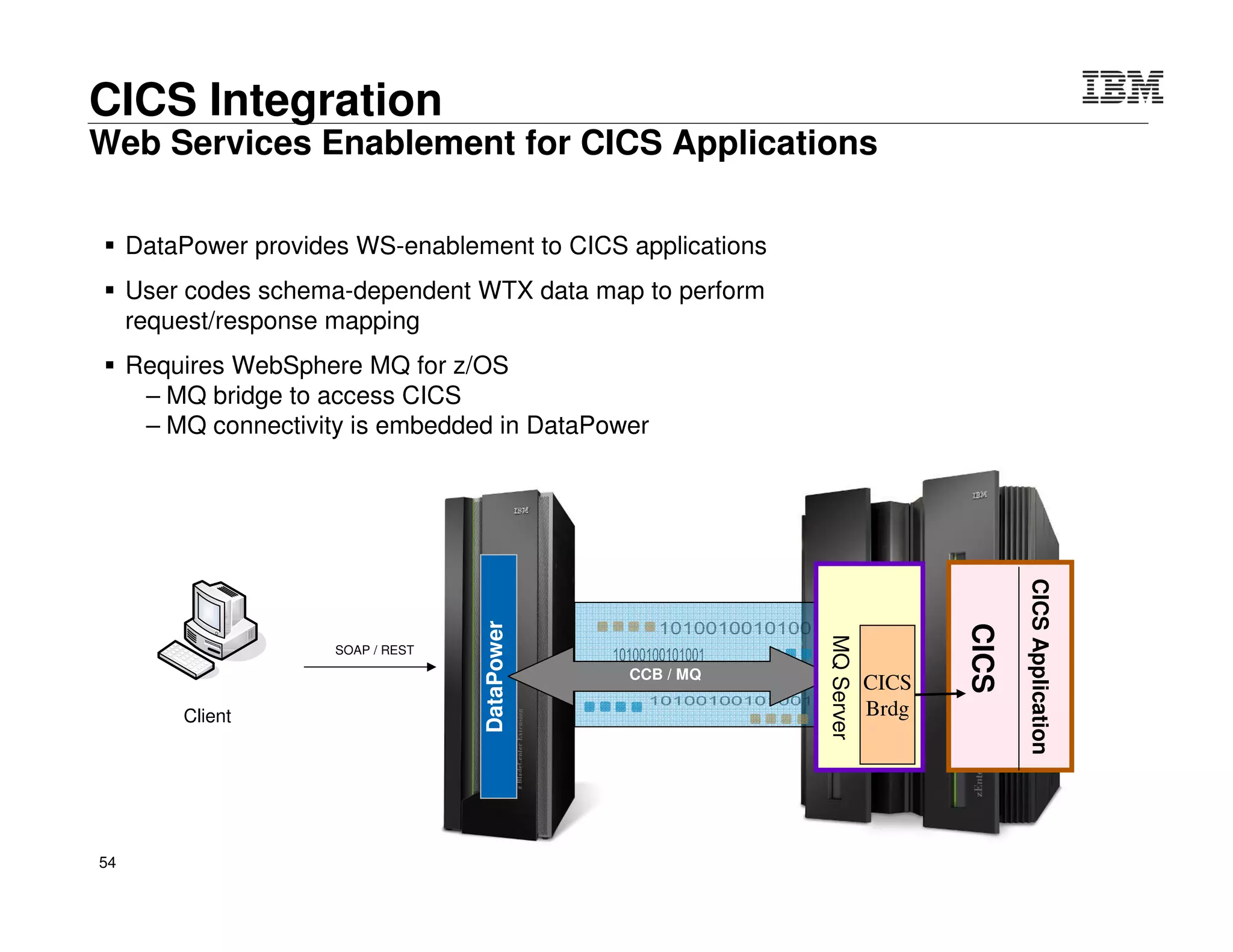 © 2015 IBM Corporation54
Core Services
Core Data
UK Government Agency
Enables integration capabilities using DataPower
Solution
 DataPower in key network zones within and outside of
the department
 Thorough content-based validation, routing, and security
policy enforcement
 Integrated seamlessly into heterogeneous environment
increasing interoperability & promoting reuse
Benefits
 Ease of integration
 Security assurance of the architecture
 Secure SOA on standards-based platform
 Consistent experience and policy for all users
Challenge
 Data held in the back-end systems vital to delivering
citizen services, fraud detection across various layers of
the Governments across the EU
 Vulnerable back-end services
 Security
 Capacity/ SLA
 Consistent usability experience for internal or external
service consumers
Integration Layer
Government
network
Other EU
Countries
Other UK
Departments
Internal Users
 