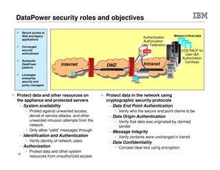 © 2015 IBM Corporation12
• Used by 95% of top global insurances
firms
• SaaS providers, ASPs, regulators, etc.
• Agencies and ministries
• Defense and security organizations
• Crown corporations
Insurance
Government
Banking
• Healthcare
• Retailers
• Utilities, Power, Oil and Gas
• Telecom
• Airlines
• Others
Many, many, more
• Majority of the big US and European
banks
• All of the big 5 Canadian banks
• Numerous regional banks and credit
unions
DataPower Gateways
Over 14 years of innovation & over 2,000 global installations
 